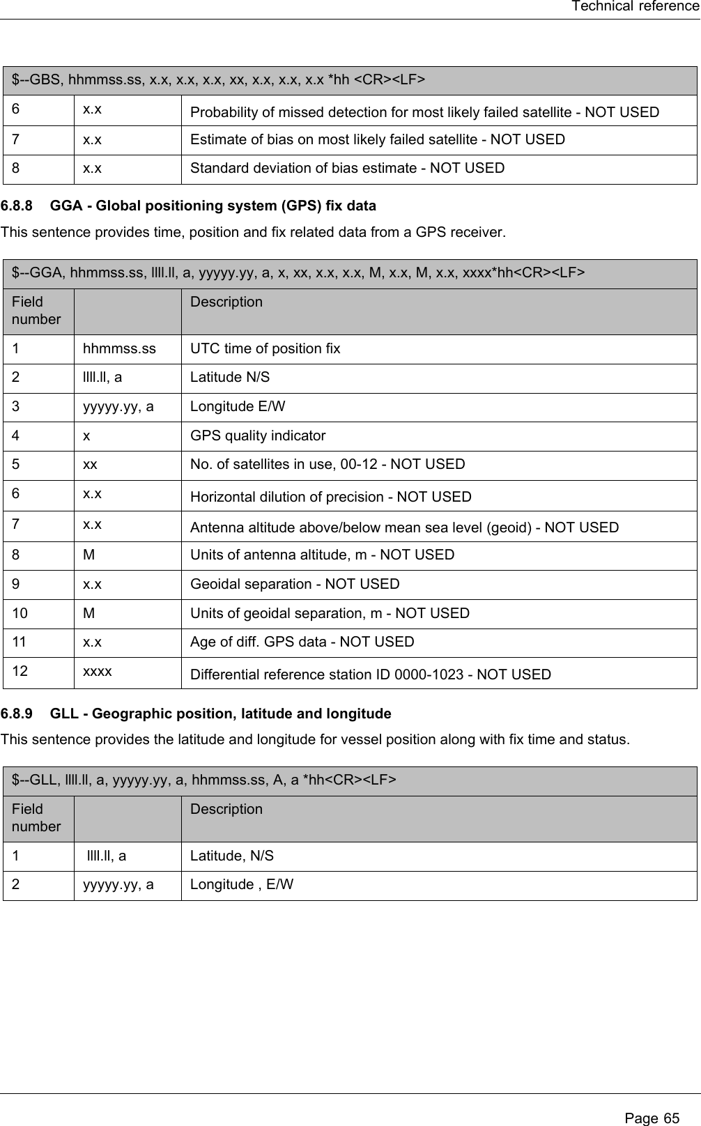 Technical reference Page 656.8.8 GGA - Global positioning system (GPS) fix dataThis sentence provides time, position and fix related data from a GPS receiver.6.8.9 GLL - Geographic position, latitude and longitudeThis sentence provides the latitude and longitude for vessel position along with fix time and status.6x.x Probability of missed detection for most likely failed satellite - NOT USED7x.x Estimate of bias on most likely failed satellite - NOT USED8x.x Standard deviation of bias estimate - NOT USED$--GGA, hhmmss.ss, llll.ll, a, yyyyy.yy, a, x, xx, x.x, x.x, M, x.x, M, x.x, xxxx*hh&lt;CR&gt;&lt;LF&gt; Field numberDescription1hhmmss.ss UTC time of position fix2llll.ll, a Latitude N/S 3yyyyy.yy, a Longitude E/W 4 x GPS quality indicator 5xx No. of satellites in use, 00-12 - NOT USED6x.x Horizontal dilution of precision - NOT USED 7x.x Antenna altitude above/below mean sea level (geoid) - NOT USED8 M Units of antenna altitude, m - NOT USED9x.x Geoidal separation - NOT USED 10 MUnits of geoidal separation, m - NOT USED 11 x.x Age of diff. GPS data - NOT USED 12 xxxx Differential reference station ID 0000-1023 - NOT USED $--GLL, llll.ll, a, yyyyy.yy, a, hhmmss.ss, A, a *hh&lt;CR&gt;&lt;LF&gt; Field numberDescription1 llll.ll, a Latitude, N/S 2yyyyy.yy, a Longitude , E/W $--GBS, hhmmss.ss, x.x, x.x, x.x, xx, x.x, x.x, x.x *hh &lt;CR&gt;&lt;LF&gt; 