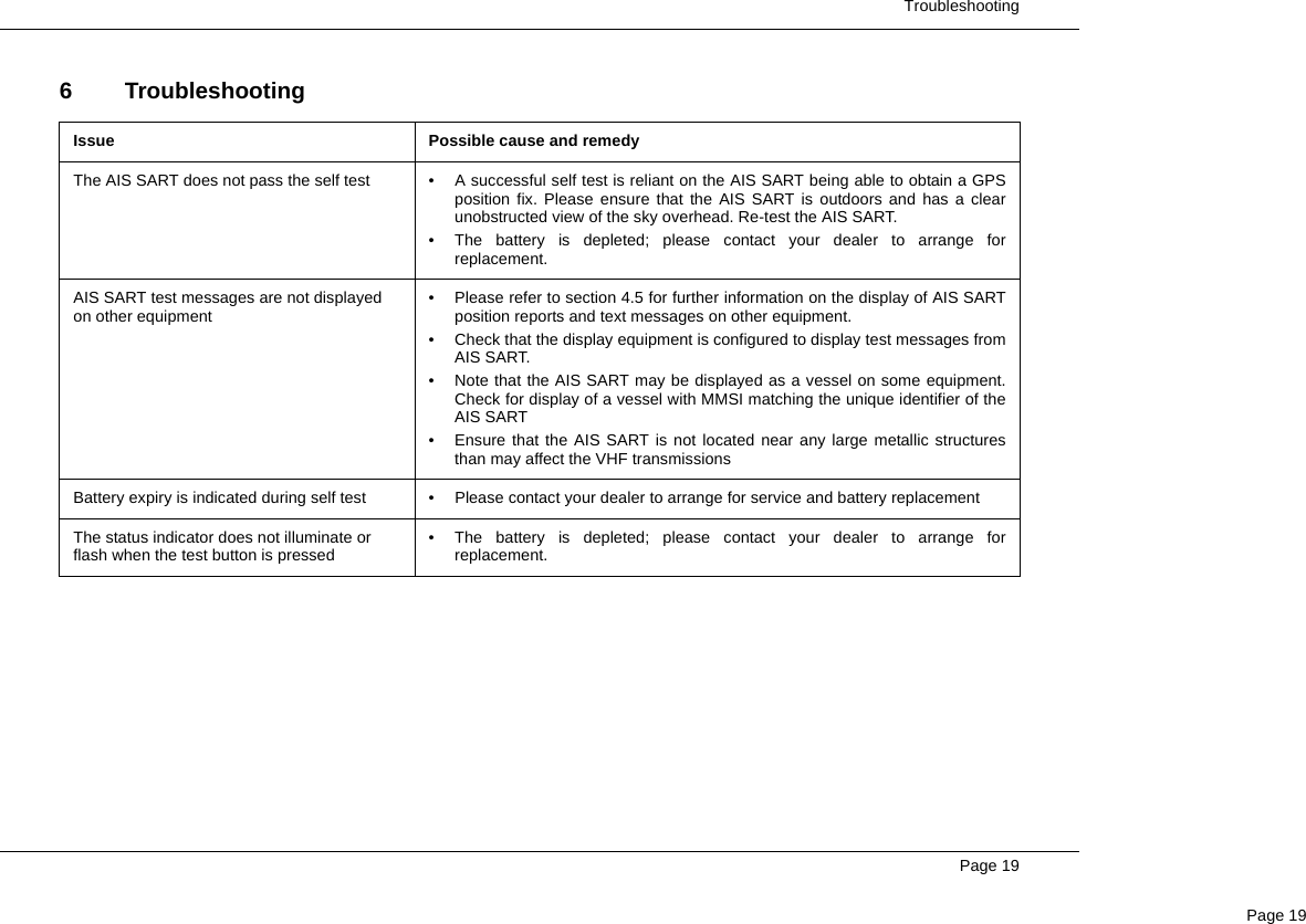  TroubleshootingPage 19Page 196 TroubleshootingIssue Possible cause and remedyThe AIS SART does not pass the self test  • A successful self test is reliant on the AIS SART being able to obtain a GPSposition fix. Please ensure that the AIS SART is outdoors and has a clearunobstructed view of the sky overhead. Re-test the AIS SART.• The battery is depleted; please contact your dealer to arrange forreplacement.AIS SART test messages are not displayed on other equipment • Please refer to section 4.5 for further information on the display of AIS SARTposition reports and text messages on other equipment.• Check that the display equipment is configured to display test messages fromAIS SART.• Note that the AIS SART may be displayed as a vessel on some equipment.Check for display of a vessel with MMSI matching the unique identifier of theAIS SART• Ensure that the AIS SART is not located near any large metallic structuresthan may affect the VHF transmissionsBattery expiry is indicated during self test  • Please contact your dealer to arrange for service and battery replacementThe status indicator does not illuminate or flash when the test button is pressed • The battery is depleted; please contact your dealer to arrange forreplacement.