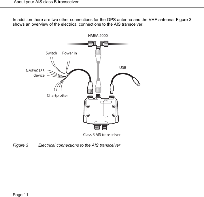  About your AIS class B transceiverPage 11In addition there are two other connections for the GPS antenna and the VHF antenna. Figure 3shows an overview of the electrical connections to the AIS transceiver.Figure 3 Electrical connections to the AIS transceiverChartplotterNMEA0183deviceSwitch Power inNMEA 2000USBClass B AIS transceiver