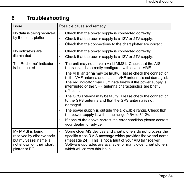  TroubleshootingPage 346 TroubleshootingIssue Possible cause and remedyNo data is being received by the chart plotter• Check that the power supply is connected correctly.  • Check that the power supply is a 12V or 24V supply.  • Check that the connections to the chart plotter are correct.  No indicators are illuminated• Check that the power supply is connected correctly.  • Check that the power supply is a 12V or 24V supply.  The Red &apos;error&apos; indicator is illuminated• The unit may not have a valid MMSI.  Check that the AIS transceiver is correctly configured with a valid MMSI.  • The VHF antenna may be faulty.  Please check the connection to the VHF antenna and that the VHF antenna is not damaged.  The red indicator may illuminate briefly if the power supply is interrupted or the VHF antenna characteristics are briefly affected.  • The GPS antenna may be faulty.  Please check the connection to the GPS antenna and that the GPS antenna is not damaged.  • The power supply is outside the allowable range. Check that the power supply is within the range 9.6V to 31.2V.  • If none of the above correct the error condition please contact your dealer for advice.  My MMSI is being received by other vessels but my vessel name is not shown on their chart plotter or PC• Some older AIS devices and chart plotters do not process the specific class B AIS message which provides the vessel name (message 24).  This is not a fault of your AIS transceiver.  Software upgrades are available for many older chart plotters which will correct this issue.  