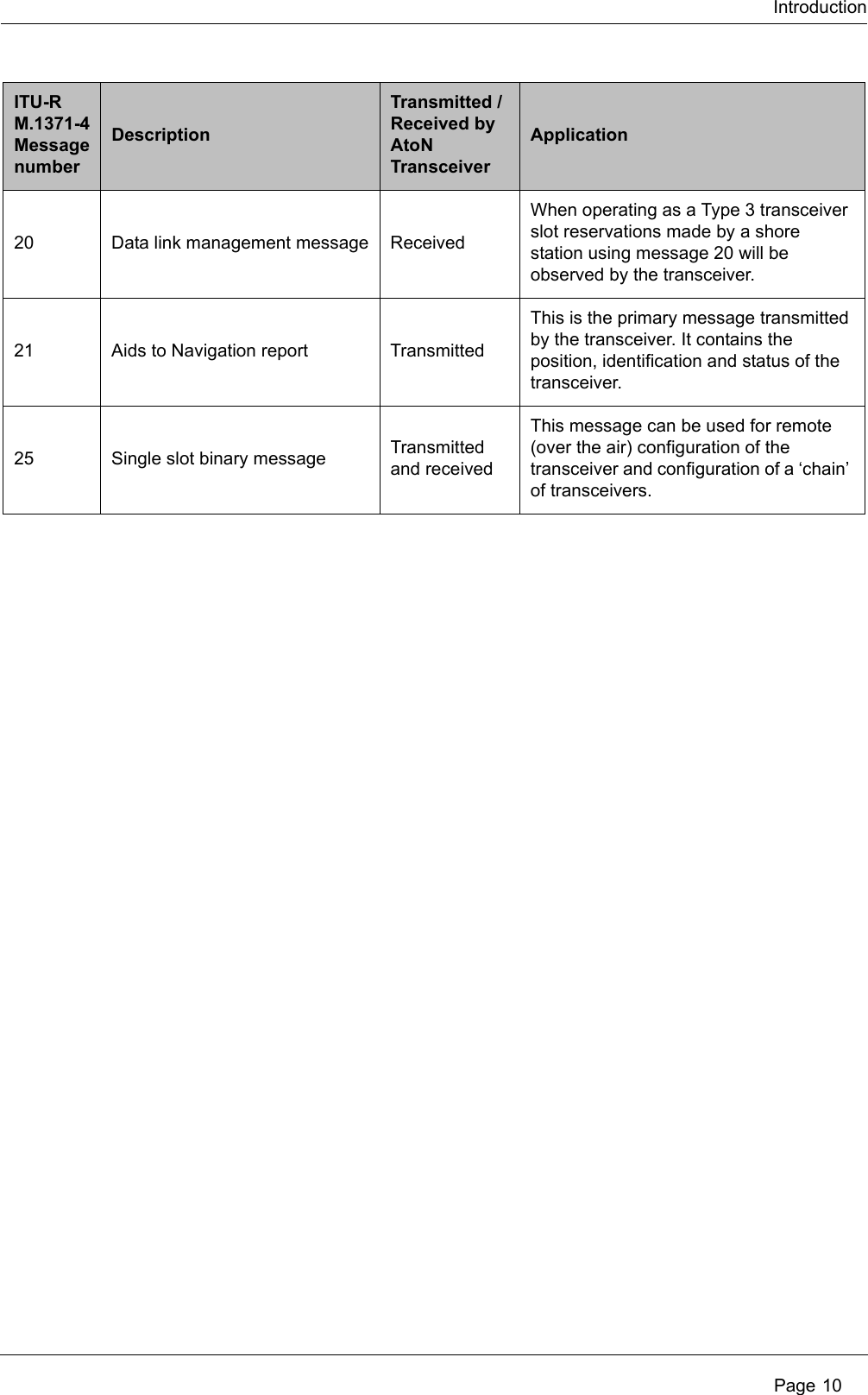 Introduction Page 1020 Data link management message ReceivedWhen operating as a Type 3 transceiver slot reservations made by a shore station using message 20 will be observed by the transceiver.21 Aids to Navigation report TransmittedThis is the primary message transmitted by the transceiver. It contains the position, identification and status of the transceiver.25 Single slot binary message Transmitted and receivedThis message can be used for remote (over the air) configuration of the transceiver and configuration of a ‘chain’ of transceivers.ITU-R M.1371-4 Message numberDescriptionTransmitted / Received by AtoN TransceiverApplication