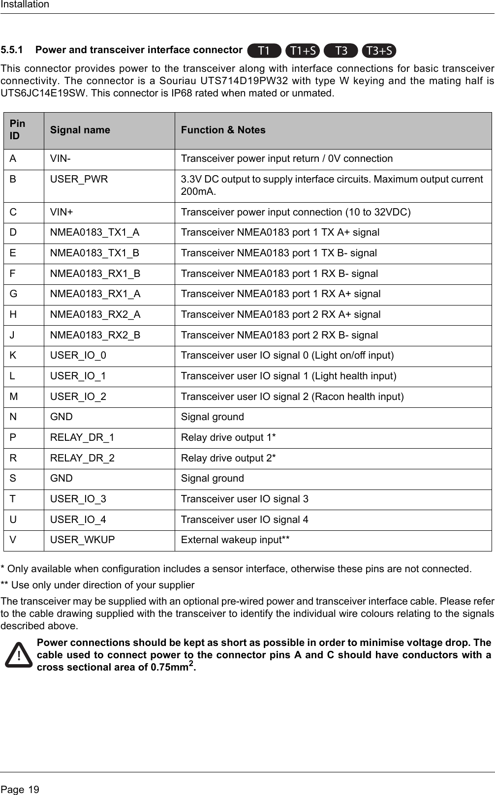 InstallationPage 195.5.1 Power and transceiver interface connectorThis connector provides power to the transceiver along with interface connections for basic transceiver connectivity. The connector is a Souriau UTS714D19PW32 with type W keying and the mating half is UTS6JC14E19SW. This connector is IP68 rated when mated or unmated. * Only available when configuration includes a sensor interface, otherwise these pins are not connected.** Use only under direction of your supplierThe transceiver may be supplied with an optional pre-wired power and transceiver interface cable. Please refer to the cable drawing supplied with the transceiver to identify the individual wire colours relating to the signals described above.Pin ID Signal name Function &amp; NotesA VIN- Transceiver power input return / 0V connectionB USER_PWR 3.3V DC output to supply interface circuits. Maximum output current 200mA.C VIN+ Transceiver power input connection (10 to 32VDC)D NMEA0183_TX1_A Transceiver NMEA0183 port 1 TX A+ signalE NMEA0183_TX1_B Transceiver NMEA0183 port 1 TX B- signalF NMEA0183_RX1_B Transceiver NMEA0183 port 1 RX B- signalG NMEA0183_RX1_A Transceiver NMEA0183 port 1 RX A+ signalH NMEA0183_RX2_A Transceiver NMEA0183 port 2 RX A+ signalJ NMEA0183_RX2_B Transceiver NMEA0183 port 2 RX B- signalK USER_IO_0 Transceiver user IO signal 0 (Light on/off input)L USER_IO_1 Transceiver user IO signal 1 (Light health input)M USER_IO_2 Transceiver user IO signal 2 (Racon health input)N GND Signal groundP RELAY_DR_1 Relay drive output 1*R RELAY_DR_2 Relay drive output 2* S GND Signal groundT USER_IO_3 Transceiver user IO signal 3U USER_IO_4 Transceiver user IO signal 4V USER_WKUP External wakeup input**T1 T1+ST3T3+S!Power connections should be kept as short as possible in order to minimise voltage drop. The cable used to connect power to the connector pins A and C should have conductors with a cross sectional area of 0.75mm2.