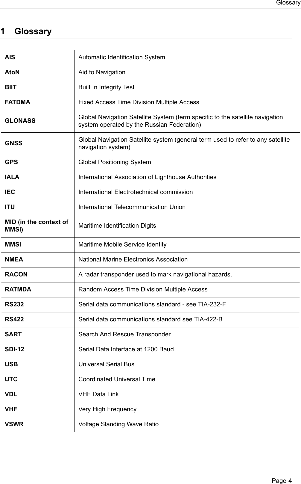 Glossary Page 41 GlossaryAIS Automatic Identification SystemAtoN Aid to NavigationBIIT Built In Integrity TestFATDMA Fixed Access Time Division Multiple AccessGLONASS Global Navigation Satellite System (term specific to the satellite navigation system operated by the Russian Federation)GNSS Global Navigation Satellite system (general term used to refer to any satellite navigation system)GPS Global Positioning SystemIALA International Association of Lighthouse AuthoritiesIEC International Electrotechnical commissionITU International Telecommunication UnionMID (in the context of MMSI) Maritime Identification DigitsMMSI Maritime Mobile Service IdentityNMEA National Marine Electronics AssociationRACON A radar transponder used to mark navigational hazards.RATMDA Random Access Time Division Multiple AccessRS232 Serial data communications standard - see TIA-232-FRS422 Serial data communications standard see TIA-422-BSART Search And Rescue TransponderSDI-12 Serial Data Interface at 1200 BaudUSB Universal Serial BusUTC Coordinated Universal TimeVDL VHF Data LinkVHF Very High FrequencyVSWR Voltage Standing Wave Ratio