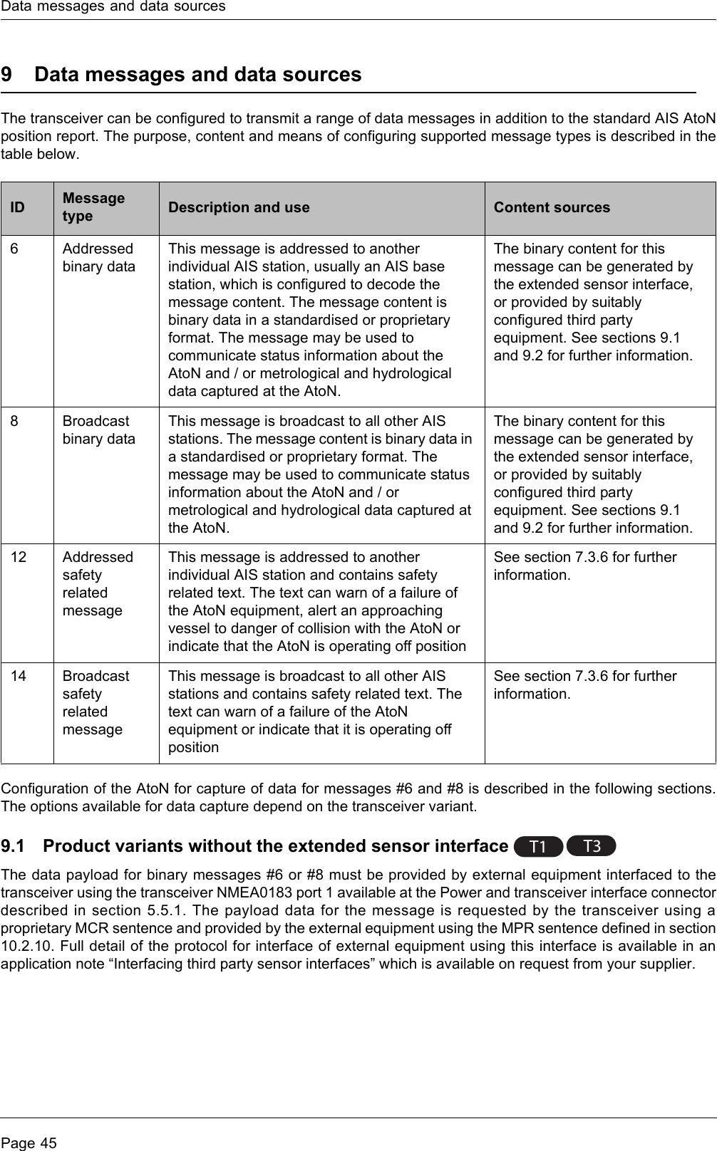 Data messages and data sourcesPage 459 Data messages and data sourcesThe transceiver can be configured to transmit a range of data messages in addition to the standard AIS AtoN position report. The purpose, content and means of configuring supported message types is described in the table below.Configuration of the AtoN for capture of data for messages #6 and #8 is described in the following sections. The options available for data capture depend on the transceiver variant.9.1 Product variants without the extended sensor interfaceThe data payload for binary messages #6 or #8 must be provided by external equipment interfaced to the transceiver using the transceiver NMEA0183 port 1 available at the Power and transceiver interface connector described in section 5.5.1. The payload data for the message is requested by the transceiver using a proprietary MCR sentence and provided by the external equipment using the MPR sentence defined in section 10.2.10. Full detail of the protocol for interface of external equipment using this interface is available in an application note “Interfacing third party sensor interfaces” which is available on request from your supplier.ID Message type Description and use Content sources6 Addressed binary dataThis message is addressed to another individual AIS station, usually an AIS base station, which is configured to decode the message content. The message content is binary data in a standardised or proprietary format. The message may be used to communicate status information about the AtoN and / or metrological and hydrological data captured at the AtoN.The binary content for this message can be generated by the extended sensor interface, or provided by suitably configured third party equipment. See sections 9.1 and 9.2 for further information.8 Broadcast binary dataThis message is broadcast to all other AIS stations. The message content is binary data in a standardised or proprietary format. The message may be used to communicate status information about the AtoN and / or metrological and hydrological data captured at the AtoN.The binary content for this message can be generated by the extended sensor interface, or provided by suitably configured third party equipment. See sections 9.1 and 9.2 for further information.12 Addressed safety related messageThis message is addressed to another individual AIS station and contains safety related text. The text can warn of a failure of the AtoN equipment, alert an approaching vessel to danger of collision with the AtoN or indicate that the AtoN is operating off positionSee section 7.3.6 for further information.14 Broadcast safety related message This message is broadcast to all other AIS stations and contains safety related text. The text can warn of a failure of the AtoN equipment or indicate that it is operating off positionSee section 7.3.6 for further information.T1T3