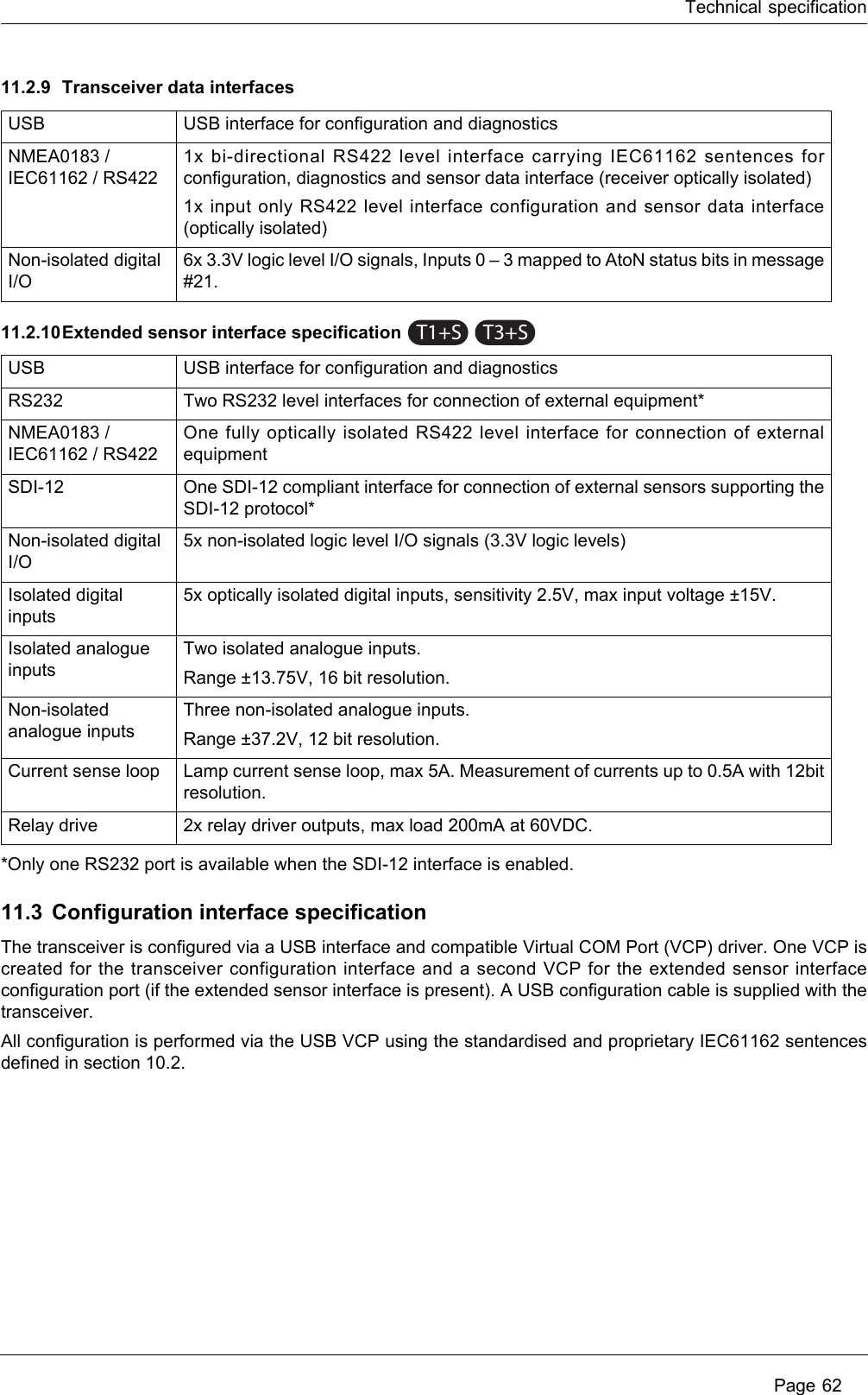 Technical specification Page 6211.2.9 Transceiver data interfaces11.2.10Extended sensor interface specification*Only one RS232 port is available when the SDI-12 interface is enabled.11.3 Configuration interface specificationThe transceiver is configured via a USB interface and compatible Virtual COM Port (VCP) driver. One VCP is created for the transceiver configuration interface and a second VCP for the extended sensor interface configuration port (if the extended sensor interface is present). A USB configuration cable is supplied with the transceiver.All configuration is performed via the USB VCP using the standardised and proprietary IEC61162 sentences defined in section 10.2.USB USB interface for configuration and diagnosticsNMEA0183 / IEC61162 / RS4221x bi-directional RS422 level interface carrying IEC61162 sentences for configuration, diagnostics and sensor data interface (receiver optically isolated)1x input only RS422 level interface configuration and sensor data interface (optically isolated)Non-isolated digital I/O6x 3.3V logic level I/O signals, Inputs 0 – 3 mapped to AtoN status bits in message #21.USB USB interface for configuration and diagnosticsRS232 Two RS232 level interfaces for connection of external equipment*NMEA0183 / IEC61162 / RS422One fully optically isolated RS422 level interface for connection of external equipmentSDI-12 One SDI-12 compliant interface for connection of external sensors supporting the SDI-12 protocol*Non-isolated digital I/O5x non-isolated logic level I/O signals (3.3V logic levels)Isolated digital inputs5x optically isolated digital inputs, sensitivity 2.5V, max input voltage ±15V.Isolated analogue inputsTwo isolated analogue inputs.Range ±13.75V, 16 bit resolution.Non-isolated analogue inputsThree non-isolated analogue inputs.Range ±37.2V, 12 bit resolution.Current sense loop Lamp current sense loop, max 5A. Measurement of currents up to 0.5A with 12bit resolution.Relay drive 2x relay driver outputs, max load 200mA at 60VDC.T1+ST3+S