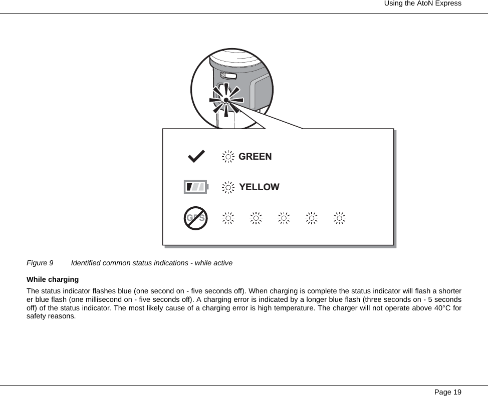  Using the AtoN ExpressPage 19Figure 9 Identified common status indications - while activeWhile chargingThe status indicator flashes blue (one second on - five seconds off). When charging is complete the status indicator will flash a shorterer blue flash (one millisecond on - five seconds off). A charging error is indicated by a longer blue flash (three seconds on - 5 secondsoff) of the status indicator. The most likely cause of a charging error is high temperature. The charger will not operate above 40°C forsafety reasons.GPSGREENYELLOW