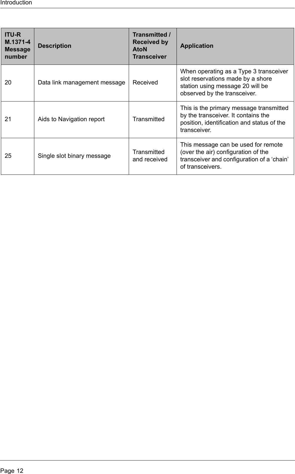 IntroductionPage 1220 Data link management message ReceivedWhen operating as a Type 3 transceiver slot reservations made by a shore station using message 20 will be observed by the transceiver.21 Aids to Navigation report TransmittedThis is the primary message transmitted by the transceiver. It contains the position, identification and status of the transceiver.25 Single slot binary message Transmitted and receivedThis message can be used for remote (over the air) configuration of the transceiver and configuration of a ‘chain’ of transceivers.ITU-R M.1371-4 Message numberDescriptionTransmitted / Received by AtoN TransceiverApplication