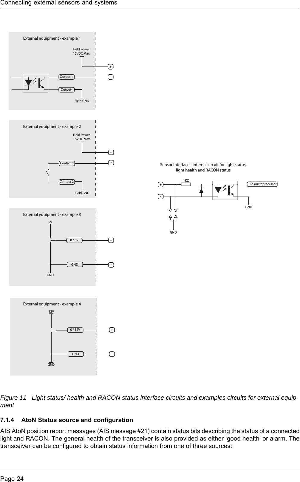 Connecting external sensors and systemsPage 24Figure 11 Light status/ health and RACON status interface circuits and examples circuits for external equip-ment 7.1.4 AtoN Status source and configurationAIS AtoN position report messages (AIS message #21) contain status bits describing the status of a connected light and RACON. The general health of the transceiver is also provided as either ‘good health’ or alarm. The transceiver can be configured to obtain status information from one of three sources:External equipment - example 1Output-Output +Field GND-+Field Power15VDC Max.External equipment - example 2Contact 1Contact 2Field GNDField Power15VDC Max.External equipment - example 30 / 5VGNDGND5VExternal equipment - example 40 / 12VGNDGND12VGNDTo microprocessor1KΩGND11S33SSensor Interface - internal circuit for light status,light health and RACON status-+-+-+-+