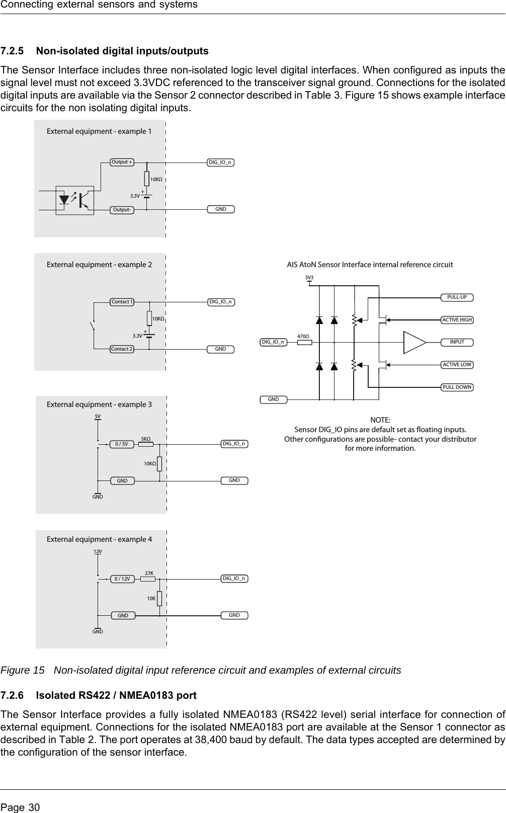 Connecting external sensors and systemsPage 307.2.5 Non-isolated digital inputs/outputsThe Sensor Interface includes three non-isolated logic level digital interfaces. When configured as inputs the signal level must not exceed 3.3VDC referenced to the transceiver signal ground. Connections for the isolated digital inputs are available via the Sensor 2 connector described in Table 3. Figure 15 shows example interface circuits for the non isolating digital inputs. Figure 15 Non-isolated digital input reference circuit and examples of external circuits7.2.6 Isolated RS422 / NMEA0183 portThe Sensor Interface provides a fully isolated NMEA0183 (RS422 level) serial interface for connection of external equipment. Connections for the isolated NMEA0183 port are available at the Sensor 1 connector as described in Table 2. The port operates at 38,400 baud by default. The data types accepted are determined by the configuration of the sensor interface.External equipment - example 1Output-Output +DIG_IO_nGND10KΩ3.3V +External equipment - example 2Contact 1Contact 2DIG_IO_nGNDExternal equipment - example 30 / 5VGNDGND5VDIG_IO_nGND10KΩ5KΩExternal equipment - example 40 / 12VGNDGND12VDIG_IO_nGND10K27KACTIVE HIGHINPUTPULL-UPACTIVE LOWPULL DOWNGNDDIG_IO_n470Ω3V3AIS AtoN Sensor Interface internal reference circuitNOTE:Sensor DIG_IO pins are default set as oating inputs.Other congurations are possible- contact your distributorfor more information.10KΩ3.3V +