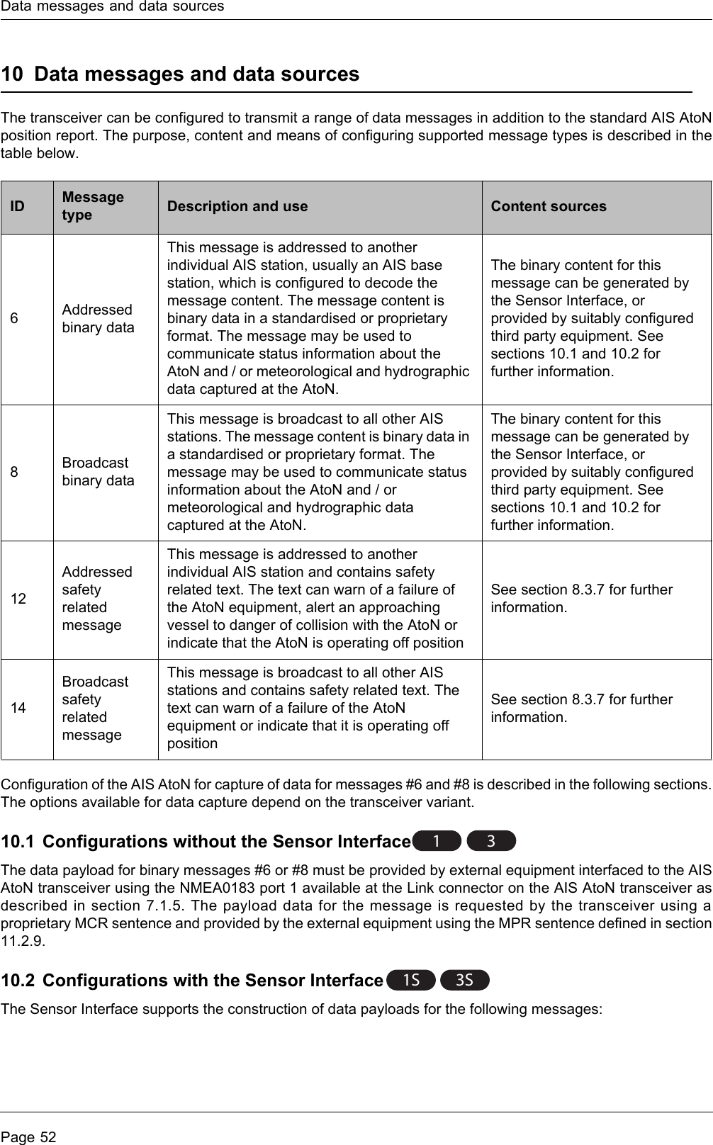 Data messages and data sourcesPage 5210 Data messages and data sourcesThe transceiver can be configured to transmit a range of data messages in addition to the standard AIS AtoN position report. The purpose, content and means of configuring supported message types is described in the table below.Configuration of the AIS AtoN for capture of data for messages #6 and #8 is described in the following sections. The options available for data capture depend on the transceiver variant.10.1 Configurations without the Sensor InterfaceThe data payload for binary messages #6 or #8 must be provided by external equipment interfaced to the AIS AtoN transceiver using the NMEA0183 port 1 available at the Link connector on the AIS AtoN transceiver as described in section 7.1.5. The payload data for the message is requested by the transceiver using a proprietary MCR sentence and provided by the external equipment using the MPR sentence defined in section 11.2.9. 10.2 Configurations with the Sensor InterfaceThe Sensor Interface supports the construction of data payloads for the following messages:ID Message type Description and use Content sources6Addressed binary dataThis message is addressed to another individual AIS station, usually an AIS base station, which is configured to decode the message content. The message content is binary data in a standardised or proprietary format. The message may be used to communicate status information about the AtoN and / or meteorological and hydrographic data captured at the AtoN.The binary content for this message can be generated by the Sensor Interface, or provided by suitably configured third party equipment. See sections 10.1 and 10.2 for further information.8Broadcast binary dataThis message is broadcast to all other AIS stations. The message content is binary data in a standardised or proprietary format. The message may be used to communicate status information about the AtoN and / or meteorological and hydrographic data captured at the AtoN.The binary content for this message can be generated by the Sensor Interface, or provided by suitably configured third party equipment. See sections 10.1 and 10.2 for further information.12Addressed safety related messageThis message is addressed to another individual AIS station and contains safety related text. The text can warn of a failure of the AtoN equipment, alert an approaching vessel to danger of collision with the AtoN or indicate that the AtoN is operating off positionSee section 8.3.7 for further information.14Broadcast safety related message This message is broadcast to all other AIS stations and contains safety related text. The text can warn of a failure of the AtoN equipment or indicate that it is operating off positionSee section 8.3.7 for further information.131S 3S