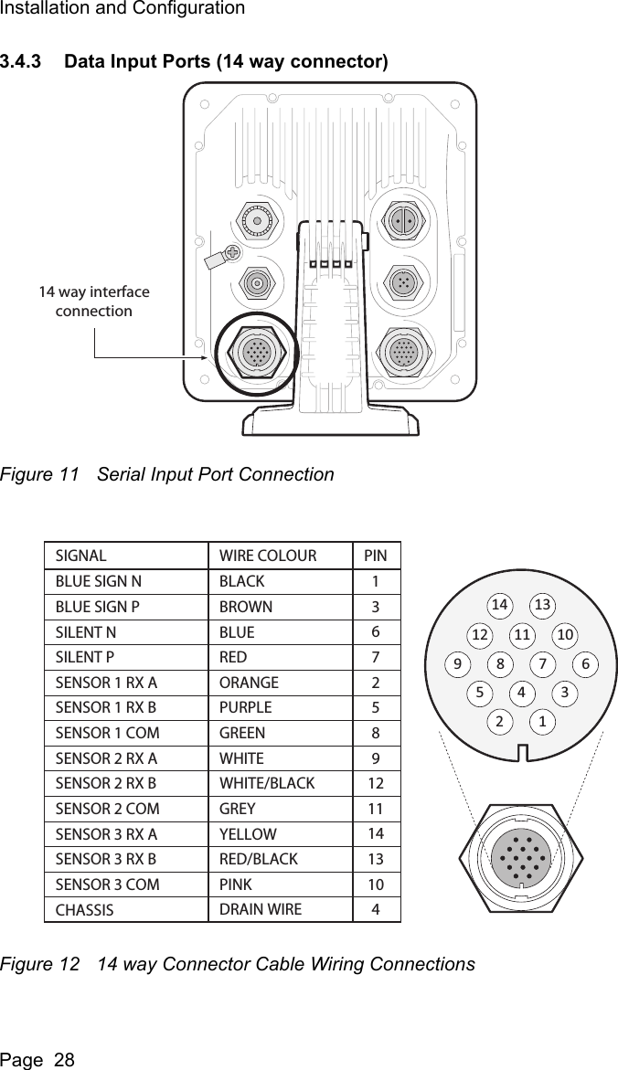 Installation and ConfigurationPage  283.4.3 Data Input Ports (14 way connector)Figure 11 Serial Input Port ConnectionFigure 12 14 way Connector Cable Wiring Connections14 way interfaceconnectionPIN1367258912111413104WIRE COLOURBLACKBROWNBLUEREDORANGEPURPLEGREENWHITE WHITE/BLACKGREYYELLOWRED/BLACKPINKDRAIN WIRESIGNALBLUE SIGN NBLUE SIGN PSILENT NSILENT PSENSOR 1 RX ASENSOR 1 RX BSENSOR 1 COMSENSOR 2 RX ASENSOR 2 RX BSENSOR 2 COMSENSOR 3 RX ASENSOR 3 RX BSENSOR 3 COMCHASSIS987612 11 1054 32114 13