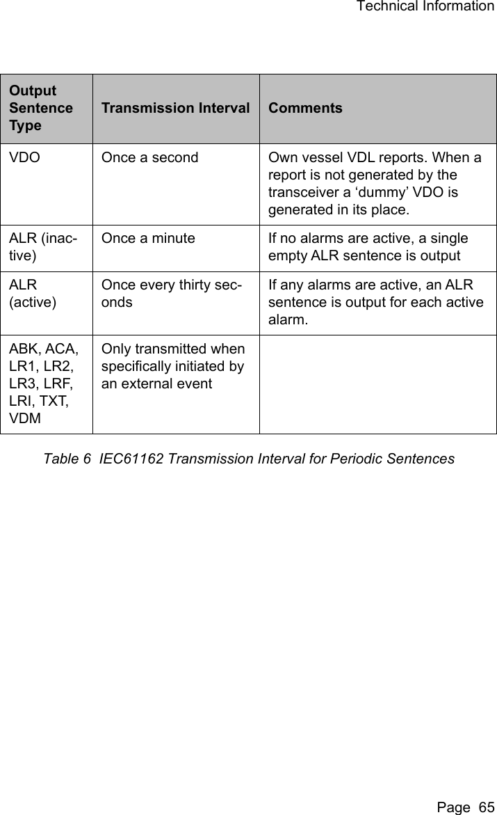 Technical InformationPage  65Table 6  IEC61162 Transmission Interval for Periodic SentencesOutput Sentence TypeTransmission Interval CommentsVDO Once a second Own vessel VDL reports. When a report is not generated by the transceiver a ‘dummy’ VDO is generated in its place. ALR (inac-tive)Once a minute If no alarms are active, a single empty ALR sentence is outputALR (active)Once every thirty sec-ondsIf any alarms are active, an ALR sentence is output for each active alarm.ABK, ACA, LR1, LR2, LR3, LRF, LRI, TXT, VDMOnly transmitted when specifically initiated by an external event