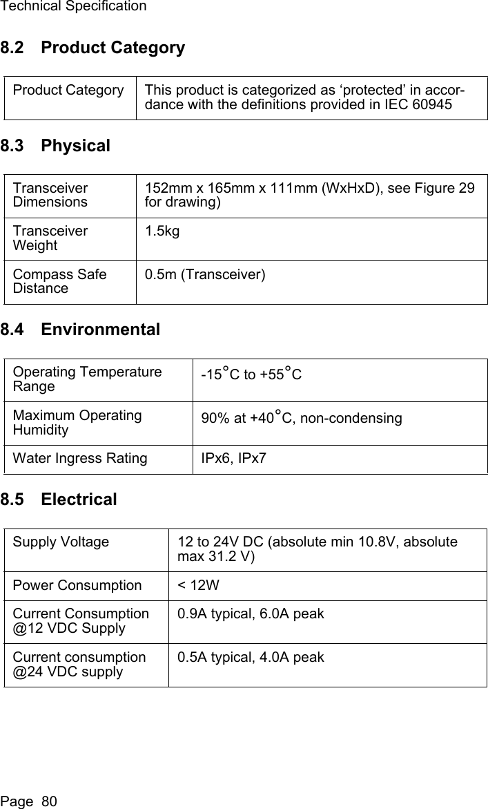 Technical SpecificationPage  808.2 Product Category8.3 Physical8.4 Environmental8.5 ElectricalProduct Category  This product is categorized as ‘protected’ in accor-dance with the definitions provided in IEC 60945Transceiver Dimensions 152mm x 165mm x 111mm (WxHxD), see Figure 29 for drawing)Transceiver Weight1.5kgCompass Safe Distance0.5m (Transceiver)Operating Temperature Range -15°C to +55°CMaximum Operating Humidity 90% at +40°C, non-condensingWater Ingress Rating IPx6, IPx7Supply Voltage 12 to 24V DC (absolute min 10.8V, absolute max 31.2 V)Power Consumption &lt; 12WCurrent Consumption @12 VDC Supply0.9A typical, 6.0A peakCurrent consumption @24 VDC supply0.5A typical, 4.0A peak