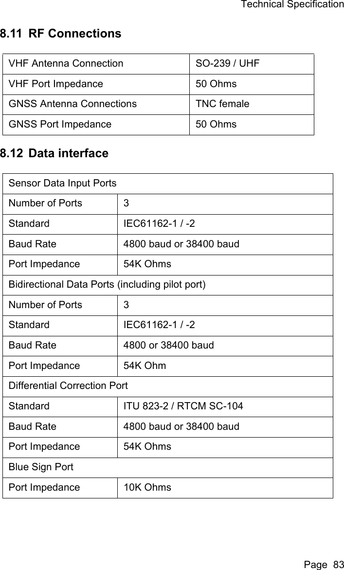 Technical SpecificationPage  838.11 RF Connections8.12 Data interfaceVHF Antenna Connection SO-239 / UHFVHF Port Impedance 50 OhmsGNSS Antenna Connections TNC femaleGNSS Port Impedance 50 OhmsSensor Data Input PortsNumber of Ports 3Standard IEC61162-1 / -2Baud Rate 4800 baud or 38400 baudPort Impedance 54K OhmsBidirectional Data Ports (including pilot port)Number of Ports 3Standard IEC61162-1 / -2Baud Rate 4800 or 38400 baudPort Impedance 54K OhmDifferential Correction PortStandard ITU 823-2 / RTCM SC-104Baud Rate 4800 baud or 38400 baudPort Impedance 54K OhmsBlue Sign PortPort Impedance 10K Ohms