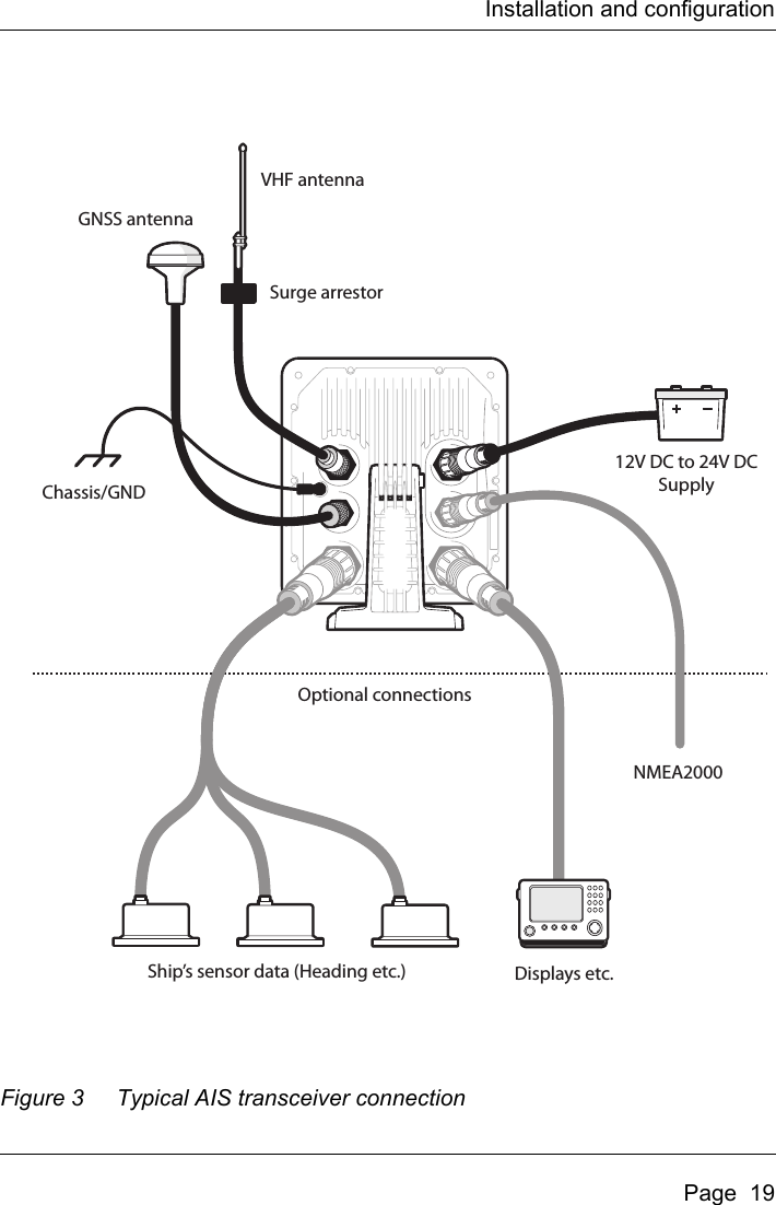 Installation and configurationPage  19Figure 3 Typical AIS transceiver connectionNMEA2000Optional connectionsChassis/GNDGNSS antennaVHF antenna12V DC to 24V DCSupplyDisplays etc.Surge arrestorShip’s sensor data (Heading etc.)