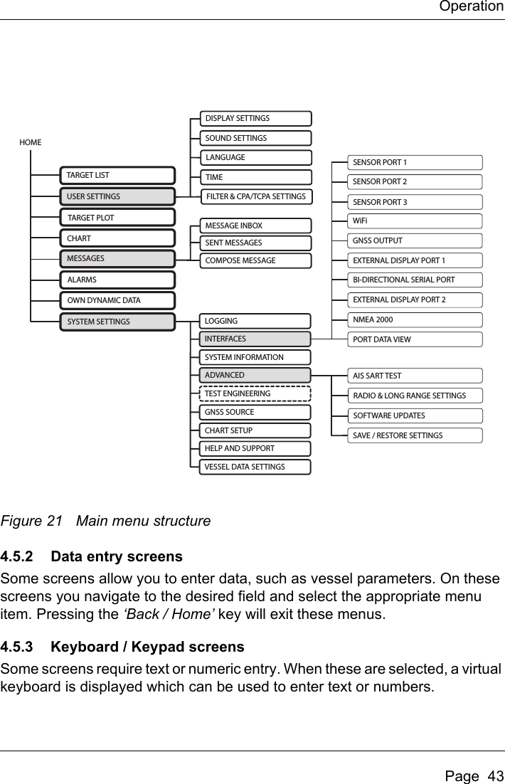 OperationPage  43Figure 21 Main menu structure4.5.2 Data entry screensSome screens allow you to enter data, such as vessel parameters. On these screens you navigate to the desired field and select the appropriate menu item. Pressing the ‘Back / Home’ key will exit these menus.4.5.3 Keyboard / Keypad screensSome screens require text or numeric entry. When these are selected, a virtual keyboard is displayed which can be used to enter text or numbers.MESSAGE INBOXSENT MESSAGESCOMPOSE MESSAGESENSOR PORT 1TARGET LISTUSER SETTINGSTARGET PLOTCHARTMESSAGESALARMSOWN DYNAMIC DATASYSTEM SETTINGSFILTER &amp; CPA/TCPA SETTINGSTIMELANGUAGESOUND SETTINGSDISPLAY SETTINGSLOGGINGINTERFACESSYSTEM INFORMATIONADVANCEDTEST ENGINEERINGGNSS SOURCECHART SETUPHELP AND SUPPORTVESSEL DATA SETTINGSHOMESENSOR PORT 2SENSOR PORT 3WiFiGNSS OUTPUTEXTERNAL DISPLAY PORT 1BI-DIRECTIONAL SERIAL PORTEXTERNAL DISPLAY PORT 2NMEA 2000PORT DATA VIEWAIS SART TESTRADIO &amp; LONG RANGE SETTINGSSOFTWARE UPDATESSAVE / RESTORE SETTINGS