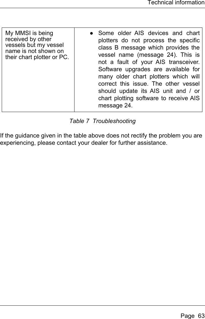 Technical informationPage  63Table 7  TroubleshootingIf the guidance given in the table above does not rectify the problem you are experiencing, please contact your dealer for further assistance.My MMSI is being received by other vessels but my vessel name is not shown on their chart plotter or PC.●Some older AIS devices and chartplotters do not process the specificclass B message which provides thevessel name (message 24). This isnot a fault of your AIS transceiver.Software upgrades are available formany older chart plotters which willcorrect this issue. The other vesselshould update its AIS unit and / orchart plotting software to receive AISmessage 24.