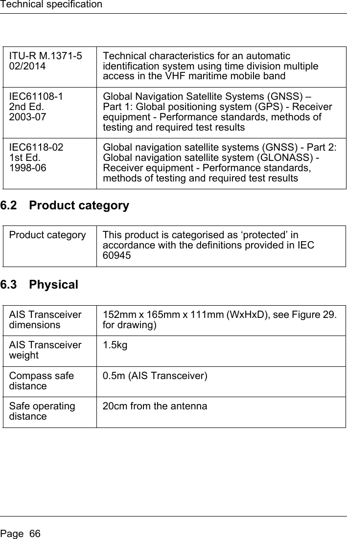Technical specificationPage  666.2 Product category6.3 PhysicalITU-R M.1371-502/2014Technical characteristics for an automatic identification system using time division multiple access in the VHF maritime mobile bandIEC61108-12nd Ed.2003-07Global Navigation Satellite Systems (GNSS) –Part 1: Global positioning system (GPS) - Receiver equipment - Performance standards, methods of testing and required test resultsIEC6118-021st Ed.1998-06Global navigation satellite systems (GNSS) - Part 2: Global navigation satellite system (GLONASS) - Receiver equipment - Performance standards, methods of testing and required test resultsProduct category  This product is categorised as ‘protected’ in accordance with the definitions provided in IEC 60945AIS Transceiver dimensions 152mm x 165mm x 111mm (WxHxD), see Figure 29. for drawing)AIS Transceiver weight1.5kgCompass safe distance0.5m (AIS Transceiver)Safe operating distance20cm from the antenna