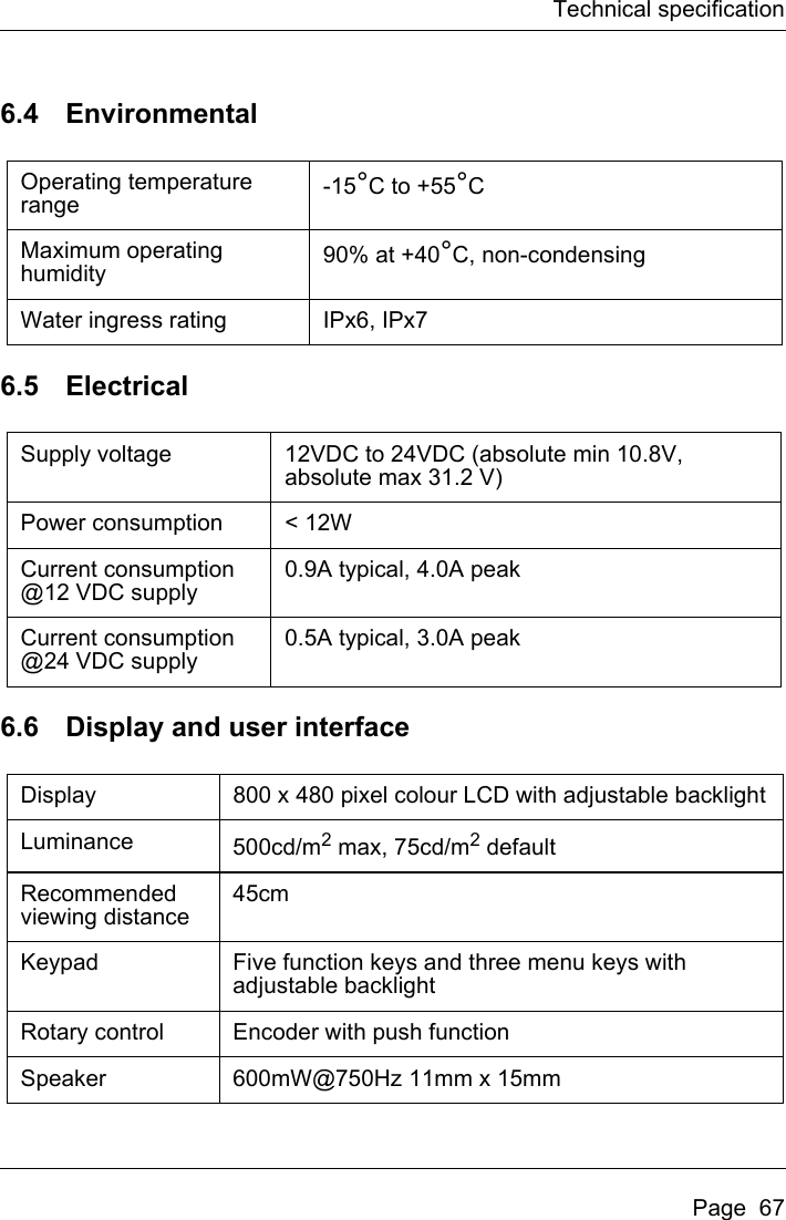 Technical specificationPage  676.4 Environmental6.5 Electrical6.6 Display and user interfaceOperating temperature range -15°C to +55°CMaximum operating humidity 90% at +40°C, non-condensingWater ingress rating IPx6, IPx7Supply voltage 12VDC to 24VDC (absolute min 10.8V, absolute max 31.2 V)Power consumption &lt; 12WCurrent consumption @12 VDC supply0.9A typical, 4.0A peakCurrent consumption @24 VDC supply0.5A typical, 3.0A peakDisplay 800 x 480 pixel colour LCD with adjustable backlightLuminance 500cd/m2 max, 75cd/m2 defaultRecommended viewing distance45cmKeypad Five function keys and three menu keys with adjustable backlightRotary control Encoder with push functionSpeaker 600mW@750Hz 11mm x 15mm