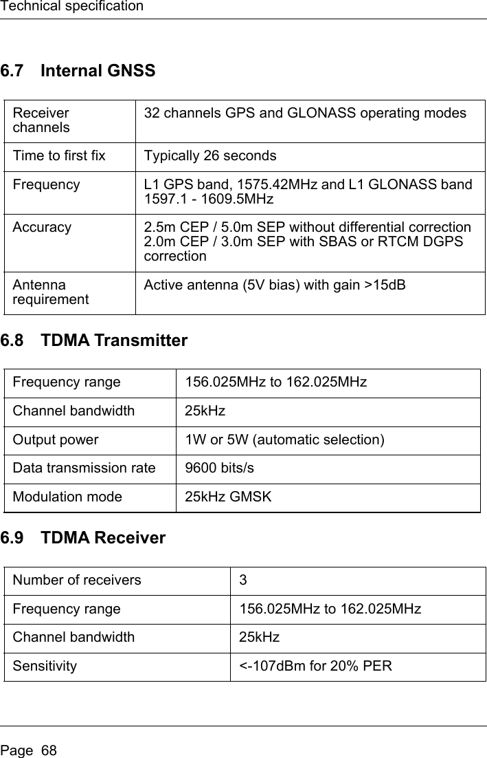 Technical specificationPage  686.7 Internal GNSS6.8 TDMA Transmitter6.9 TDMA ReceiverReceiver channels32 channels GPS and GLONASS operating modesTime to first fix Typically 26 secondsFrequency L1 GPS band, 1575.42MHz and L1 GLONASS band 1597.1 - 1609.5MHzAccuracy 2.5m CEP / 5.0m SEP without differential correction2.0m CEP / 3.0m SEP with SBAS or RTCM DGPS correctionAntenna requirementActive antenna (5V bias) with gain &gt;15dBFrequency range 156.025MHz to 162.025MHzChannel bandwidth 25kHzOutput power 1W or 5W (automatic selection)Data transmission rate 9600 bits/sModulation mode 25kHz GMSKNumber of receivers 3Frequency range 156.025MHz to 162.025MHzChannel bandwidth 25kHzSensitivity &lt;-107dBm for 20% PER