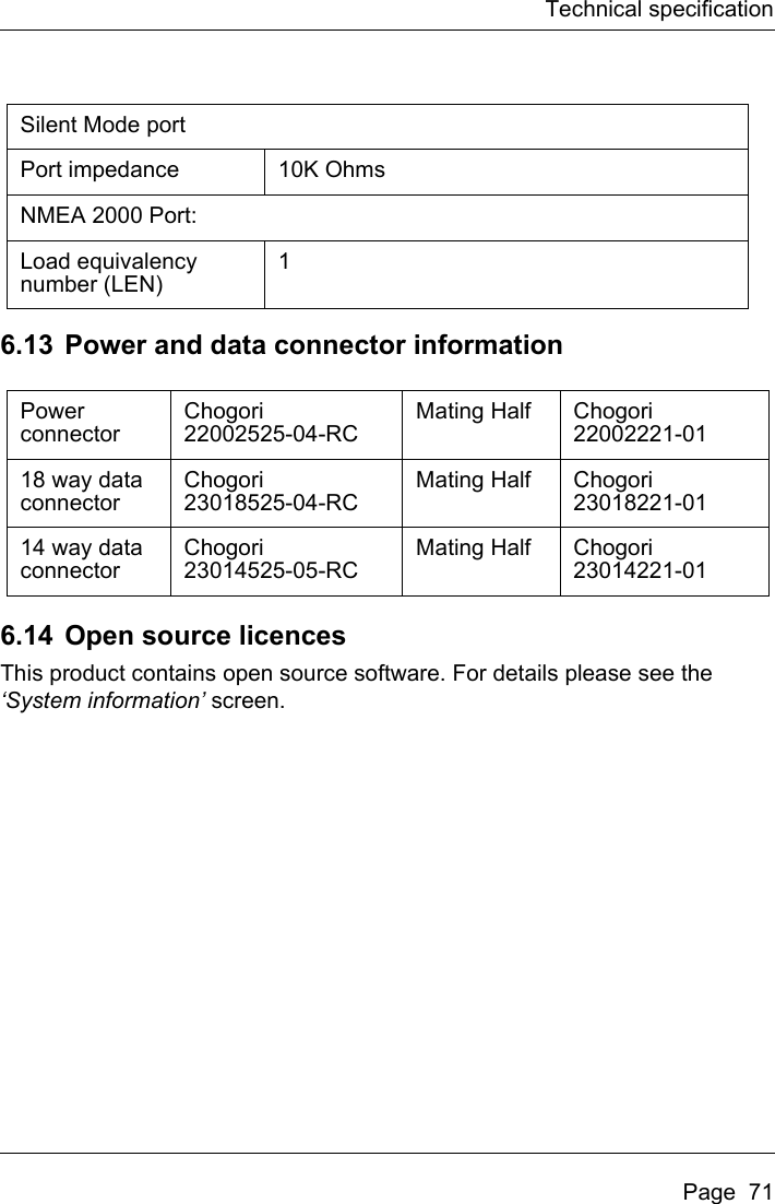 Technical specificationPage  716.13 Power and data connector information6.14 Open source licencesThis product contains open source software. For details please see the ‘System information’ screen.Silent Mode portPort impedance 10K OhmsNMEA 2000 Port:Load equivalency number (LEN)1Power connectorChogori22002525-04-RCMating Half Chogori22002221-0118 way data connectorChogori23018525-04-RCMating Half Chogori23018221-0114 way data connectorChogori23014525-05-RCMating Half Chogori23014221-01
