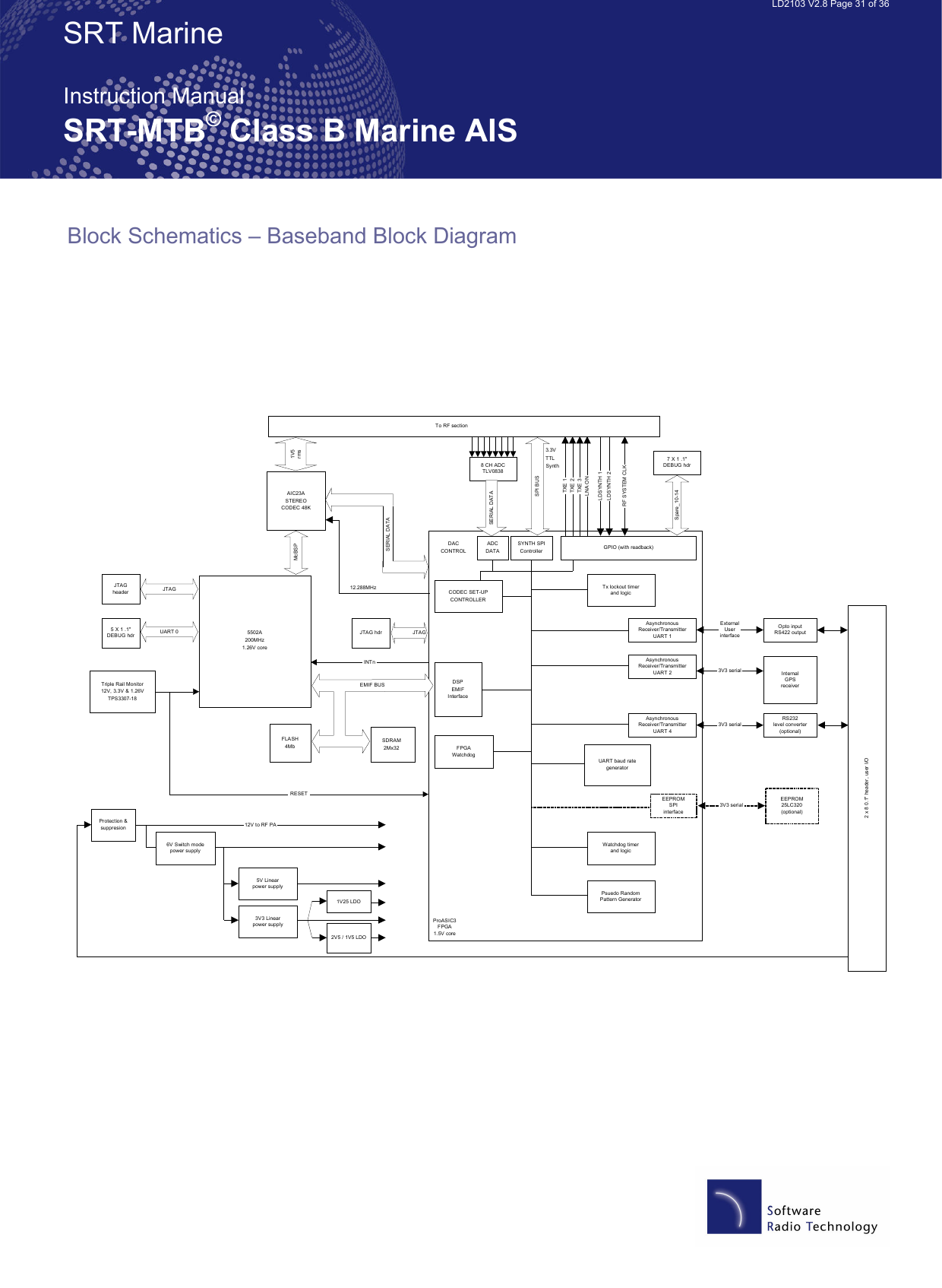  LD2103 V2.8 Page 31 of 36 SRT Marine  Instruction Manual SRT-MTB© Class B Marine AIS Block Schematics – Baseband Block Diagram     5502A200MHz1.26V coreSDRAM2Mx32FLASH4MbProASIC3FPGA1.5V core12.288MHzTriple Rail Monitor12V, 3.3V &amp; 1.26VTPS3307-18AIC23ASTEREOCODEC 48KMcBSP 1V5rmsOpto inputRS422 outputAsynchronousReceiver/TransmitterUART 1GPIO (with readback)DSPEMIFInterfaceUART baud rategeneratorTo RF section12V to RF PAProtection &amp;suppresion2 x 8 0.1&quot; header, user I/OSYNTH SPIControllerRESETFPGAWatchdogJTAGJTAGheaderINTnCODEC SET-UPCONTROLLERDACCONTROLADCDATAInternalGPSreceiverRS232level converter(optional)AsynchronousReceiver/TransmitterUART 2AsynchronousReceiver/TransmitterUART 46V Switch modepower supply5V Linearpower supply3V3 Linearpower supply1V25 LDO2V5 / 1V5 LDOSERIAL DATA8 CH ADCTLV08387 X 1 .1&quot;DEBUG hdrSpare_10-14EEPROMSPIinterfaceEEPROM25LC320(optional)ExternalUserinterface3V3 serial3V3 serial3V3 serial3.3VTTLSynthSPI BUSTXE 1TXE 2TXE 3LNA ONLDSYNTH 1LDSYNTH 2RF SYSTEM CLKSERIAL DATA5 X 1 .1&quot;DEBUG hdrEMIF BUSTx lockout timerand logicWatchdog timerand logicPsuedo RandomPattern GeneratorUART 0 JTAGJTAG hdr