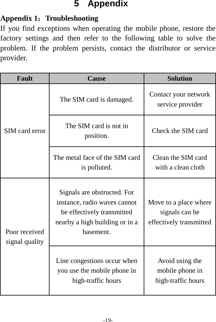 -19- 5  Appendix Appendix 1：Troubleshooting If you find exceptions when operating the mobile phone, restore the factory settings and then refer to the following table to solve the problem. If the problem persists, contact the distributor or service provider.  Fault Cause Solution SIM card error The SIM card is damaged. Contact your network service provider The SIM card is not in position.  Check the SIM card The metal face of the SIM card is polluted. Clean the SIM card with a clean cloth Poor received signal quality Signals are obstructed. For instance, radio waves cannot be effectively transmitted nearby a high building or in a basement. Move to a place where signals can be effectively transmitted Line congestions occur when you use the mobile phone in high-traffic hours Avoid using the mobile phone in high-traffic hours 