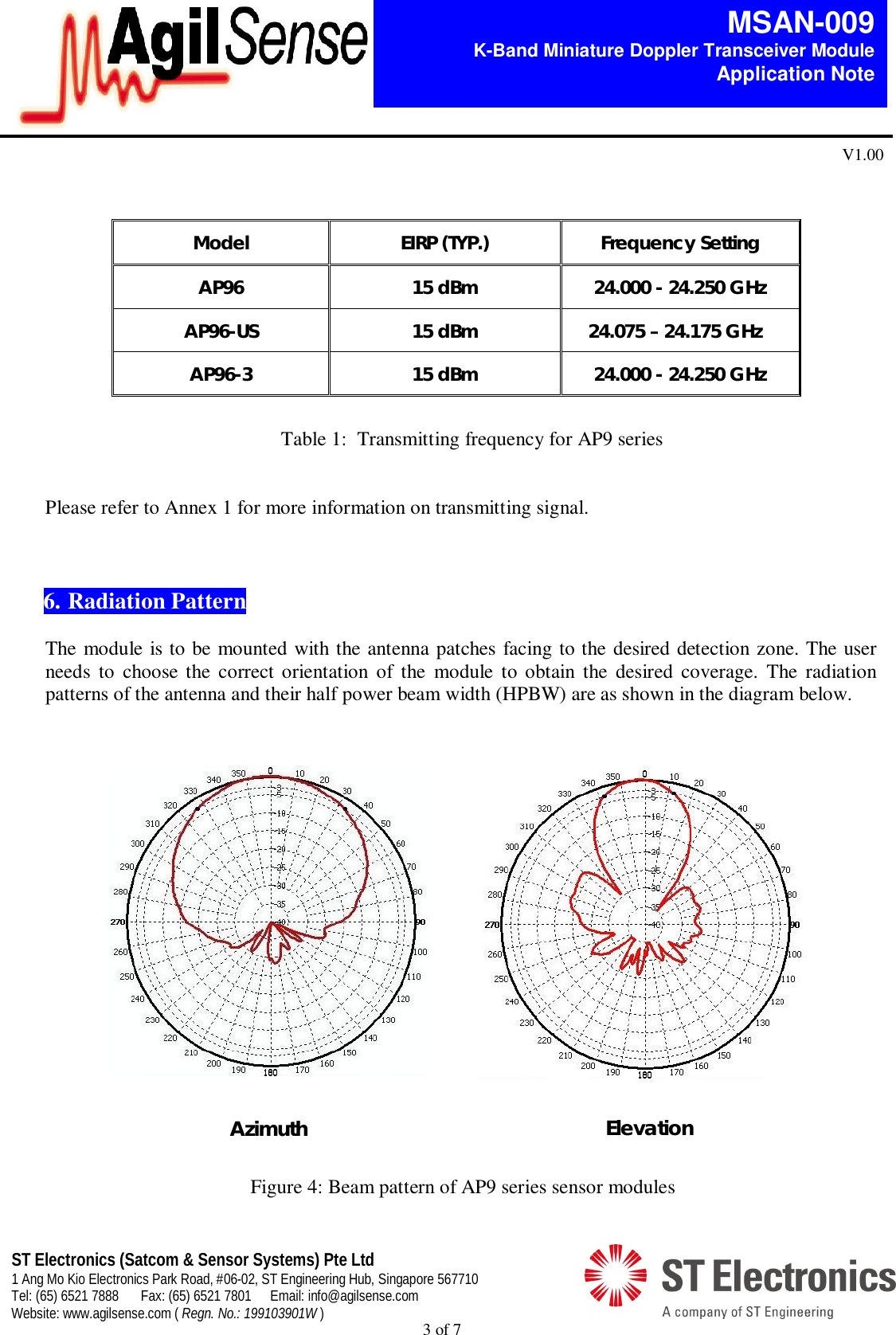  3 of 7   MSAN-009 K-Band Miniature Doppler Transceiver Module   Application Note V1.00 ST Electronics (Satcom &amp; Sensor Systems) Pte Ltd 1 Ang Mo Kio Electronics Park Road, #06-02, ST Engineering Hub, Singapore 567710 Tel: (65) 6521 7888  Fax: (65) 6521 7801  Email: info@agilsense.com Website: www.agilsense.com ( Regn. No.: 199103901W )    Model  EIRP (TYP.)  Frequency Setting AP96  15 dBm  24.000 - 24.250 GHz AP96-US  15 dBm  24.075 &ndash; 24.175 GHz AP96-3  15 dBm  24.000 - 24.250 GHz      Table 1:  Transmitting frequency for AP9 series   Please refer to Annex 1 for more information on transmitting signal.    6. Radiation Pattern  The module is to be mounted with the antenna patches facing to the desired detection zone. The user needs  to  choose the  correct orientation  of  the  module  to obtain  the  desired  coverage.  The  radiation patterns of the antenna and their half power beam width (HPBW) are as shown in the diagram below.                     Azimuth  Elevation Figure 4: Beam pattern of AP9 series sensor modules 