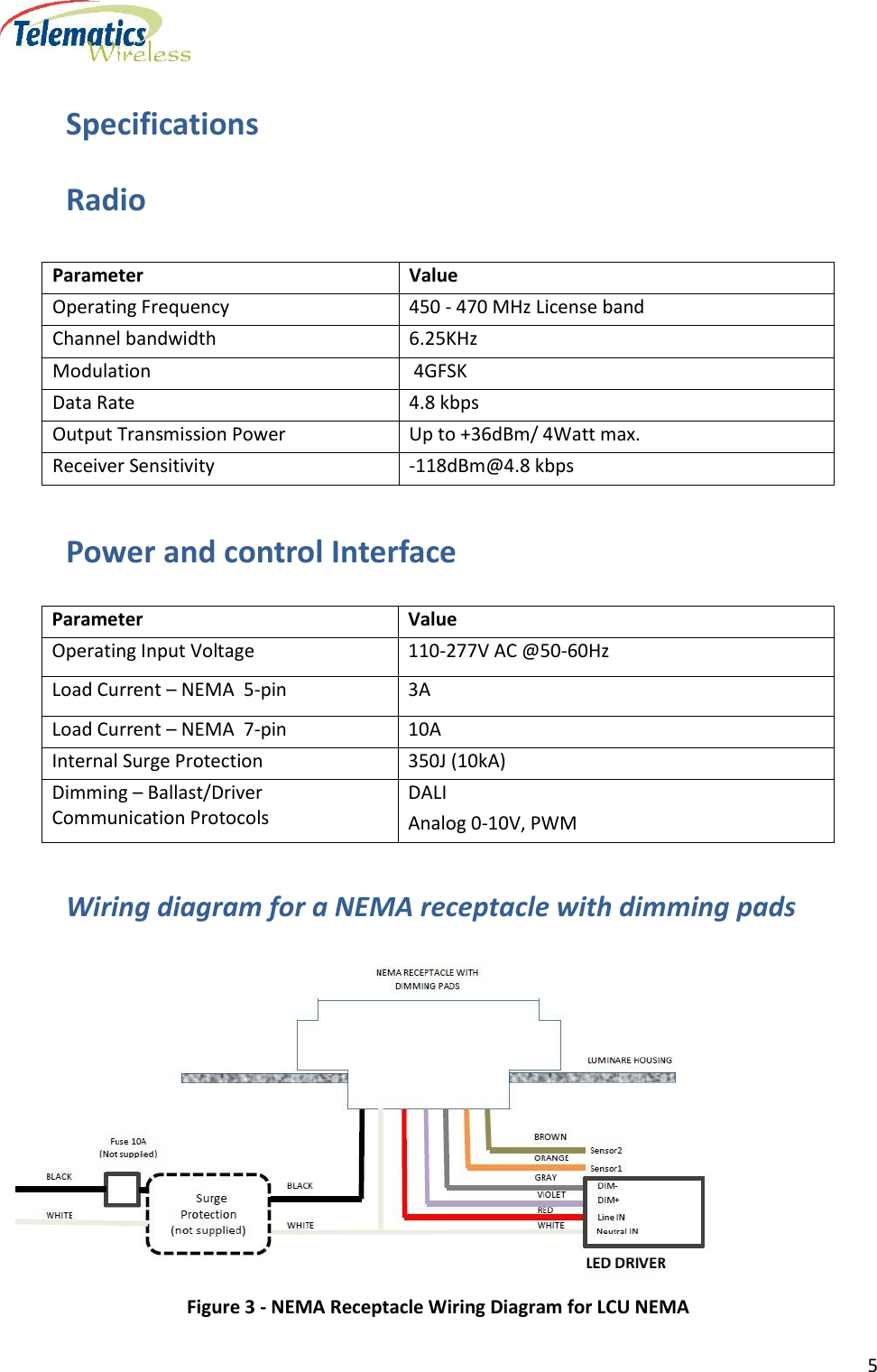      5  Specifications Radio Power and control Interface Parameter Value Operating Input Voltage 110-277V AC @50-60Hz  Load Current – NEMA  5-pin 3A Load Current – NEMA  7-pin 10A Internal Surge Protection 350J (10kA) Dimming – Ballast/Driver Communication Protocols DALI Analog 0-10V, PWM Wiring diagram for a NEMA receptacle with dimming pads  Figure 3 - NEMA Receptacle Wiring Diagram for LCU NEMA Parameter Value Operating Frequency 450 - 470 MHz License band Channel bandwidth 6.25KHz Modulation  4GFSK Data Rate 4.8 kbps Output Transmission Power  Up to +36dBm/ 4Watt max. Receiver Sensitivity  -118dBm@4.8 kbps 