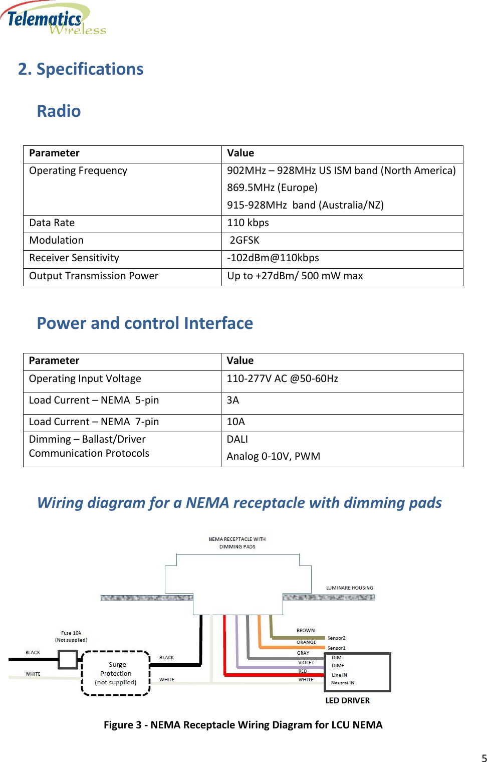      5  2. Specifications Radio Power and control Interface Parameter Value Operating Input Voltage 110-277V AC @50-60Hz  Load Current – NEMA  5-pin 3A Load Current – NEMA  7-pin 10A Dimming – Ballast/Driver Communication Protocols DALI Analog 0-10V, PWM Wiring diagram for a NEMA receptacle with dimming pads  Figure 3 - NEMA Receptacle Wiring Diagram for LCU NEMA Parameter Value Operating Frequency 902MHz – 928MHz US ISM band (North America) 869.5MHz (Europe) 915-928MHz  band (Australia/NZ) Data Rate 110 kbps Modulation  2GFSK Receiver Sensitivity  -102dBm@110kbps Output Transmission Power  Up to +27dBm/ 500 mW max 