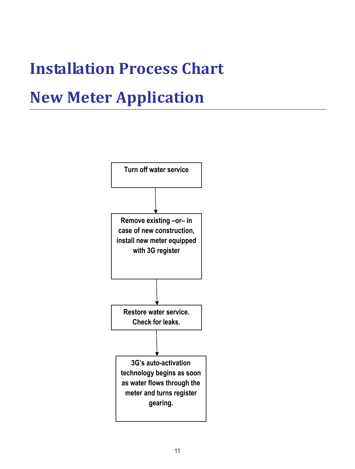  11   Installation Process Chart  New Meter Application Turn off water service Remove existing –or– in case of new construction, install new meter equipped with 3G register Restore water service. Check for leaks. 3G’s auto-activation technology begins as soon as water flows through the meter and turns register gearing. 