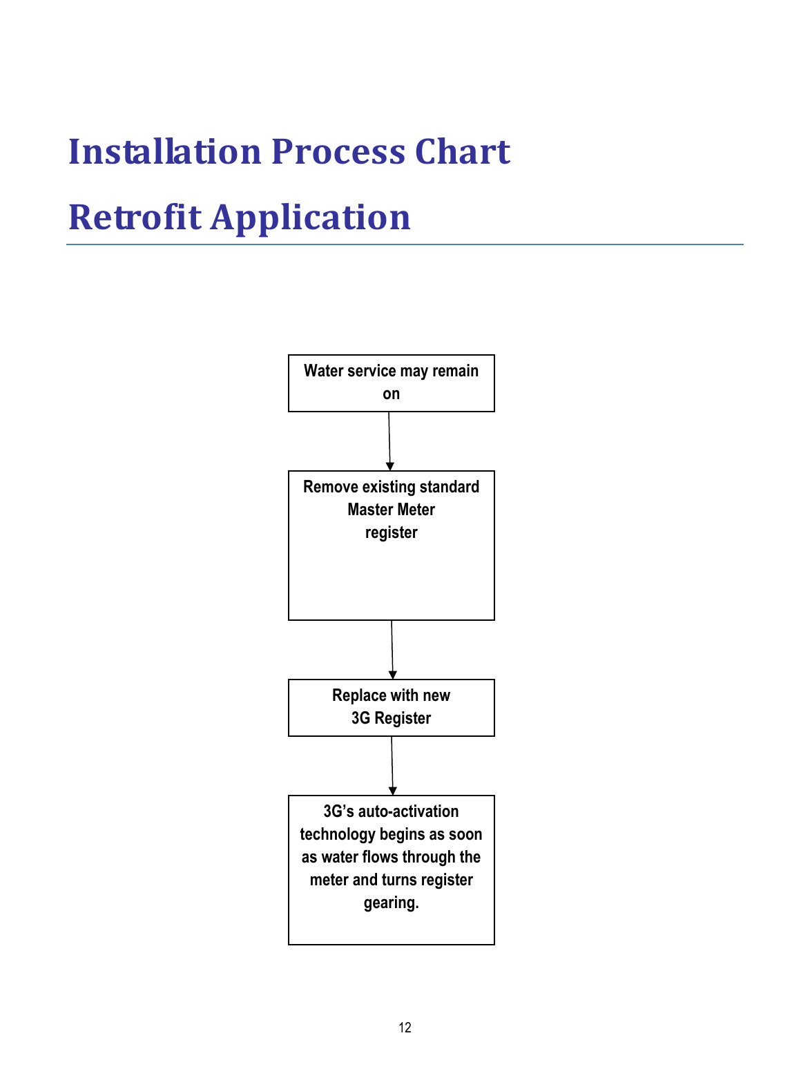  12   Installation Process Chart Retrofit Application Water service may remain on Remove existing standard Master Meter register Replace with new 3G Register 3G’s auto-activation technology begins as soon as water flows through the meter and turns register gearing. 