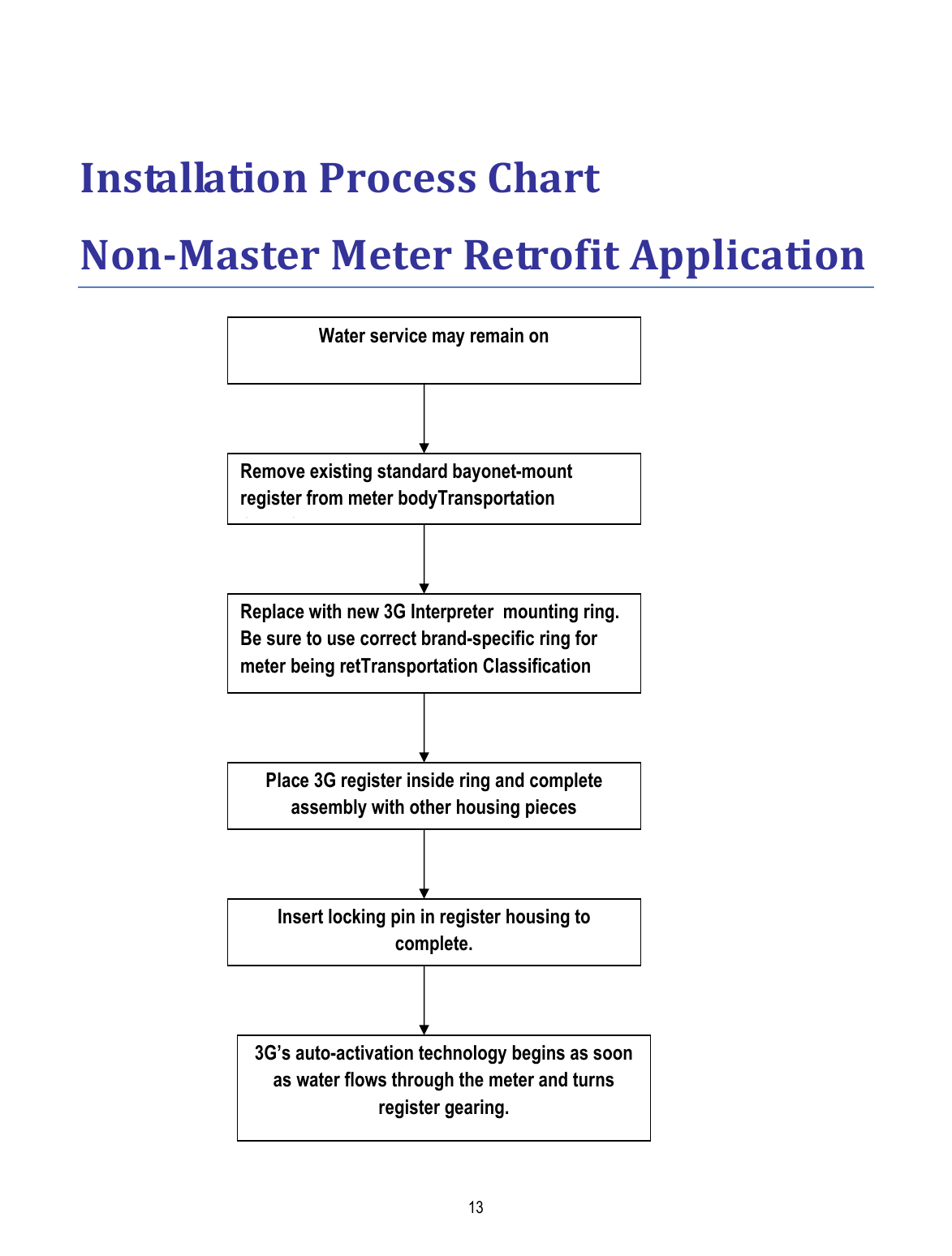  13   Installation Process Chart Non-Master Meter Retrofit Application             Water service may remain on Remove existing standard bayonet-mount register from meter bodyTransportation Classification Replace with new 3G Interpreter  mounting ring. Be sure to use correct brand-specific ring for meter being retTransportation Classification 3G’s auto-activation technology begins as soon as water flows through the meter and turns register gearing. Place 3G register inside ring and complete assembly with other housing pieces Insert locking pin in register housing to complete. 