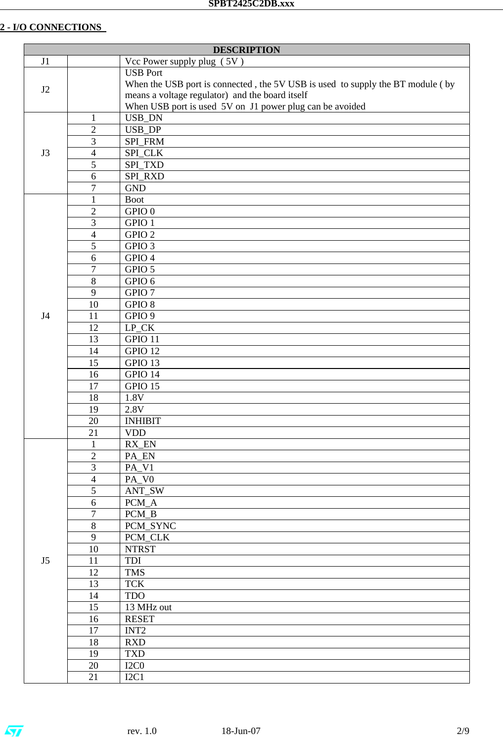 SPBT2425C2DB.xxx                                                      rev. 1.0                           18-Jun-07                                                                                 2/9              2 - I/O CONNECTIONS    DESCRIPTION J1    Vcc Power supply plug  ( 5V ) J2  USB Port When the USB port is connected , the 5V USB is used  to supply the BT module ( by means a voltage regulator)  and the board itself When USB port is used  5V on  J1 power plug can be avoided 1 USB_DN 2 USB_DP 3 SPI_FRM 4 SPI_CLK 5 SPI_TXD 6 SPI_RXD J3 7 GND 1 Boot 2 GPIO 0 3 GPIO 1 4 GPIO 2 5 GPIO 3 6 GPIO 4 7 GPIO 5 8 GPIO 6 9 GPIO 7 10 GPIO 8 11 GPIO 9 12 LP_CK 13 GPIO 11 14 GPIO 12 15 GPIO 13 16 GPIO 14 17 GPIO 15 18 1.8V 19 2.8V 20 INHIBIT J4 21 VDD 1 RX_EN 2 PA_EN 3 PA_V1 4 PA_V0 5 ANT_SW 6 PCM_A 7 PCM_B 8 PCM_SYNC 9 PCM_CLK 10 NTRST 11 TDI 12 TMS 13 TCK 14 TDO 15 13 MHz out 16 RESET 17 INT2 18 RXD 19 TXD 20 I2C0 J5 21 I2C1    