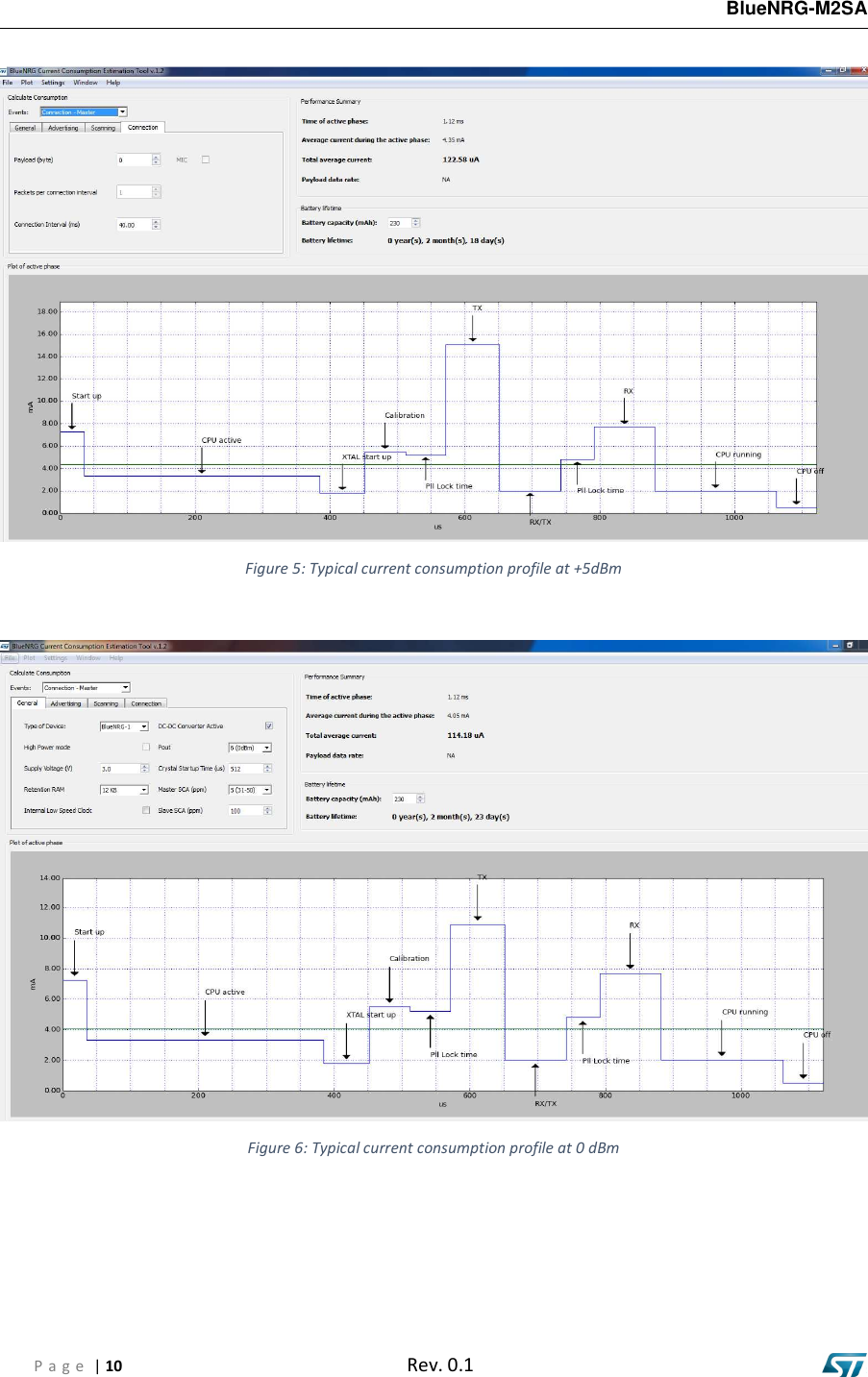 BlueNRG-M2SA P a g e  | 10  Rev. 0.1 Figure 5: Typical current consumption profile at +5dBm Figure 6: Typical current consumption profile at 0 dBm 