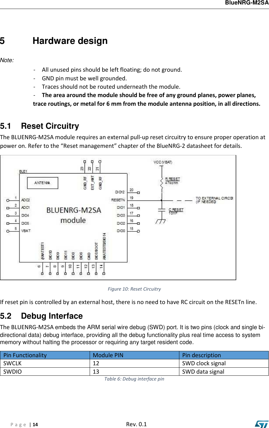 BlueNRG-M2SA P a g e  | 14  Rev. 0.1 5  Hardware design Note: -All unused pins should be left floating; do not ground.-GND pin must be well grounded.-Traces should not be routed underneath the module.-The area around the module should be free of any ground planes, power planes,trace routings, or metal for 6 mm from the module antenna position, in all directions. 5.1  Reset Circuitry The BLUENRG-M2SA module requires an external pull-up reset circuitry to ensure proper operation at power on. Refer to the “Reset management” chapter of the BlueNRG-2 datasheet for details. Figure 10: Reset Circuitry If reset pin is controlled by an external host, there is no need to have RC circuit on the RESETn line. 5.2  Debug Interface The BLUENRG-M2SA embeds the ARM serial wire debug (SWD) port. It is two pins (clock and single bi-directional data) debug interface, providing all the debug functionality plus real time access to system memory without halting the processor or requiring any target resident code. Pin Functionality  Module PIN  Pin description SWCLK  12  SWD clock signal SWDIO  13  SWD data signal Table 6: Debug interface pin 