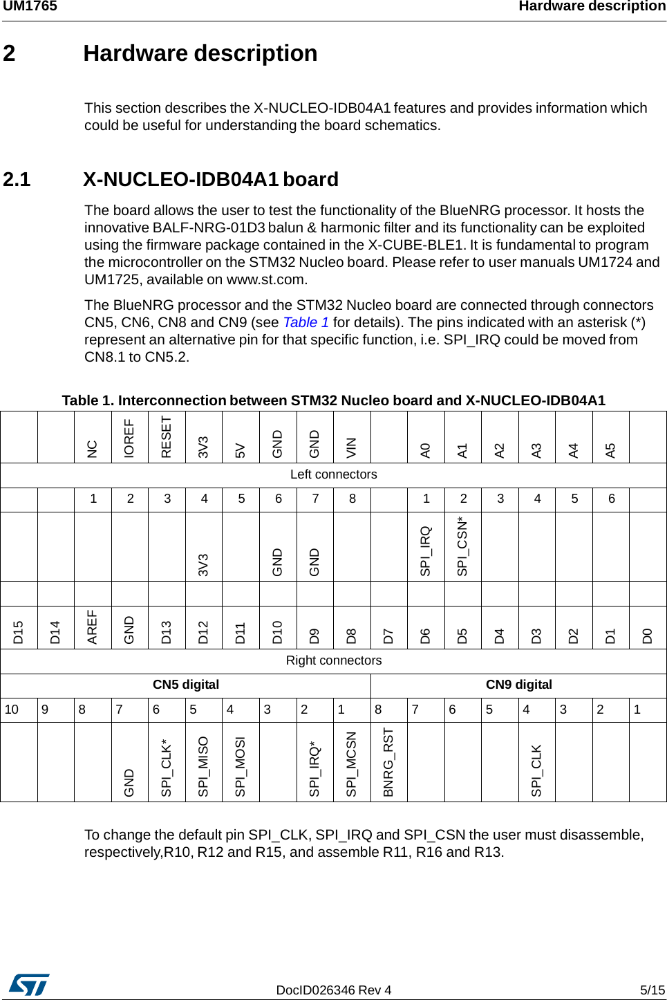 UM1765 Hardware description2 Hardware description This section describes the X-NUCLEO-IDB04A1 features and provides information which could be useful for understanding the board schematics. 2.1 X-NUCLEO-IDB04A1 board The board allows the user to test the functionality of the BlueNRG processor. It hosts the innovative BALF-NRG-01D3 balun &amp; harmonic filter and its functionality can be exploited using the firmware package contained in the X-CUBE-BLE1. It is fundamental to program the microcontroller on the STM32 Nucleo board. Please refer to user manuals UM1724 and UM1725, available on www.st.com. The BlueNRG processor and the STM32 Nucleo board are connected through connectors CN5, CN6, CN8 and CN9 (see Table 1 for details). The pins indicated with an asterisk (*) represent an alternative pin for that specific function, i.e. SPI_IRQ could be moved from CN8.1 to CN5.2. Table 1. Interconnection between STM32 Nucleo board and X-NUCLEO-IDB04A1 NC IOREF RESET 3V3 5V GND GND VIN A0 A1 A2 A3 A4 A5 Left connectors 1 2 3 4 5 6 7 8 1 2 3 4 5 6 3V3 GND GND SPI_IRQ SPI_CSN* D15 D14 AREF GND D13 D12 D11 D10 D9 D8 D7 D6 D5 D4 D3 D2 D1 D0 Right connectors CN5 digital CN9 digital 10 9 8 7 6 5 4 3 2 1 8 7 6 5 4 3 2 1 GND SPI_CLK* SPI_MISO SPI_MOSI SPI_IRQ* SPI_MCSN BNRG_RST SPI_CLK To change the default pin SPI_CLK, SPI_IRQ and SPI_CSN the user must disassemble, respectively,R10, R12 and R15, and assemble R11, R16 and R13. DocID026346 Rev 4  5/15 