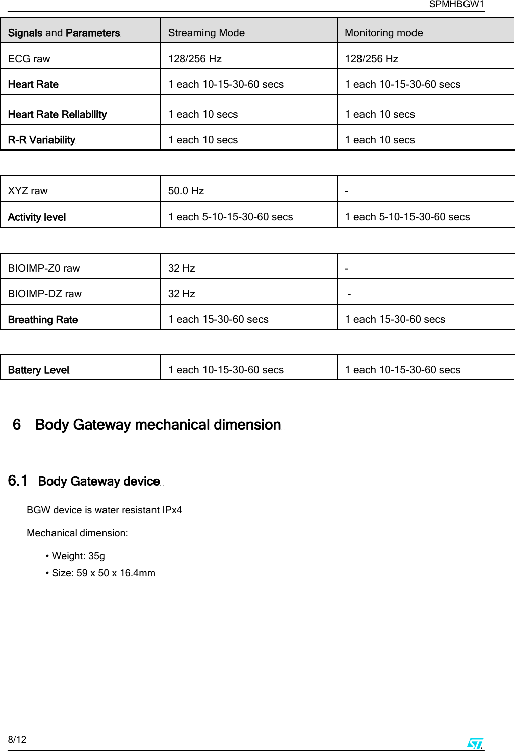     SPMHBGW1 8/12      Signals and Parameters  Streaming Mode  Monitoring mode  ECG raw  128/256 Hz  128/256 Hz  Heart Rate  1 each 10-15-30-60 secs  1 each 10-15-30-60 secs  Heart Rate Reliability 1 each 10 secs  1 each 10 secs  R-R Variability  1 each 10 secs  1 each 10 secs           XYZ raw  50.0 Hz  -  Activity level  1 each 5-10-15-30-60 secs  1 each 5-10-15-30-60 secs           BIOIMP-Z0 raw  32 Hz  -  BIOIMP-DZ raw  32 Hz   -  Breathing Rate  1 each 15-30-60 secs  1 each 15-30-60 secs           Battery Level  1 each 10-15-30-60 secs  1 each 10-15-30-60 secs    6 Body Gateway mechanical dimension    6.1 Body Gateway device   BGW device is water resistant IPx4   Mechanical dimension:  • Weight: 35g  • Size: 59 x 50 x 16.4mm           