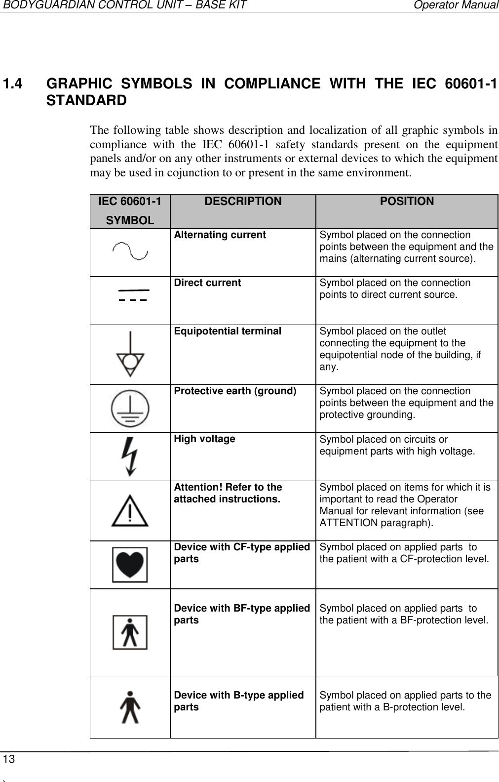 BODYGUARDIAN CONTROL UNIT – BASE KIT   Operator Manual  13  `   1.4  GRAPHIC  SYMBOLS  IN  COMPLIANCE  WITH  THE  IEC  60601-1      STANDARD  The following table shows description and localization of all graphic symbols in compliance  with  the  IEC  60601-1  safety  standards  present  on  the  equipment panels and/or on any other instruments or external devices to which the equipment may be used in cojunction to or present in the same environment.  IEC 60601-1 SYMBOL DESCRIPTION POSITION  Alternating current Symbol placed on the connection points between the equipment and the mains (alternating current source).   Direct current Symbol placed on the connection points to direct current source.    Equipotential terminal Symbol placed on the outlet connecting the equipment to the equipotential node of the building, if any.   Protective earth (ground) Symbol placed on the connection points between the equipment and the protective grounding.   High voltage Symbol placed on circuits or equipment parts with high voltage.    Attention! Refer to the attached instructions. Symbol placed on items for which it is important to read the Operator Manual for relevant information (see ATTENTION paragraph).   Device with CF-type applied parts   Symbol placed on applied parts  to the patient with a CF-protection level.   Device with BF-type applied parts       Symbol placed on applied parts  to the patient with a BF-protection level.   Device with B-type applied parts     Symbol placed on applied parts to the patient with a B-protection level. 