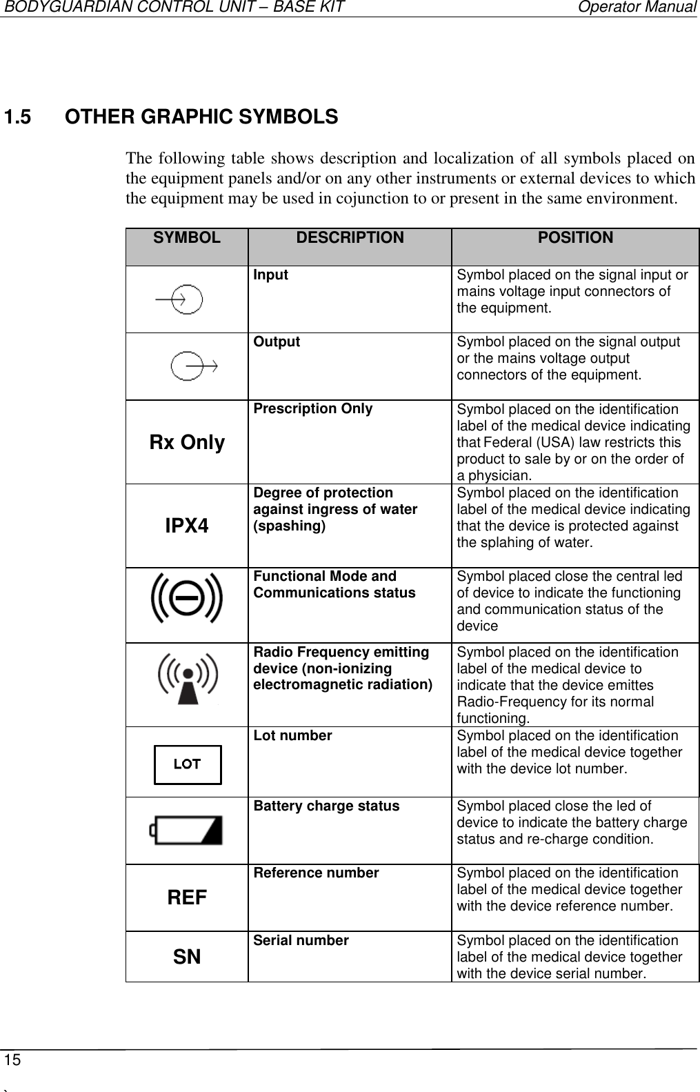 BODYGUARDIAN CONTROL UNIT – BASE KIT   Operator Manual  15  `   1.5  OTHER GRAPHIC SYMBOLS  The following table shows description and localization of all symbols placed on the equipment panels and/or on any other instruments or external devices to which the equipment may be used in cojunction to or present in the same environment.  SYMBOL  DESCRIPTION POSITION    Input Symbol placed on the signal input or mains voltage input connectors of the equipment.   Output Symbol placed on the signal output or the mains voltage output connectors of the equipment.  Rx Only Prescription Only Symbol placed on the identification label of the medical device indicating that Federal (USA) law restricts this product to sale by or on the order of a physician. IPX4 Degree of protection against ingress of water (spashing) Symbol placed on the identification label of the medical device indicating that the device is protected against the splahing of water.    Functional Mode and Communications status Symbol placed close the central led of device to indicate the functioning and communication status of the device    Radio Frequency emitting device (non-ionizing electromagnetic radiation) Symbol placed on the identification label of the medical device to indicate that the device emittes Radio-Frequency for its normal functioning.    Lot number Symbol placed on the identification label of the medical device together with the device lot number.  Battery charge status Symbol placed close the led of device to indicate the battery charge status and re-charge condition.  REF Reference number Symbol placed on the identification label of the medical device together with the device reference number.  SN Serial number Symbol placed on the identification label of the medical device together with the device serial number. 