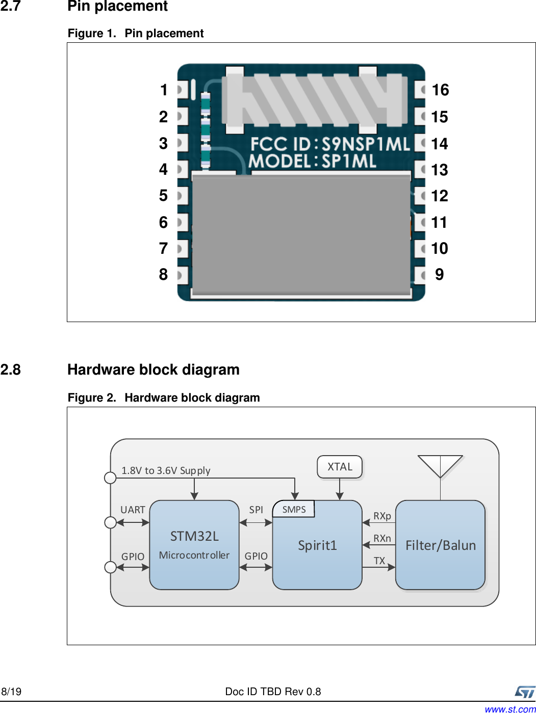  8/19 Doc ID TBD Rev 0.8  Rev 0.1  www.st.com  2.7  Pin placement Figure 1.  Pin placement 12345678161514131211109  2.8  Hardware block diagram Figure 2.  Hardware block diagram   Spirit1 Filter/BalunSTM32L MicrocontrollerSPIGPIOUARTXTAL1.8V to 3.6V SupplyGPIO TXRXpRXnSMPS   