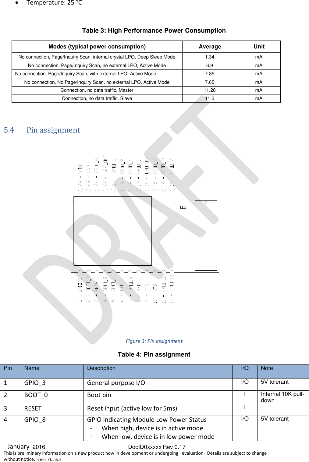  January  2016  DocID0xxxxx Rev 0.17   This is preliminary information on a new product now in development or undergoing   evaluation.  Details are subject to change  without notice. www.st.com  Temperature: 25 °C   Table 3: High Performance Power Consumption Modes (typical power consumption) Average Unit No connection, Page/Inquiry Scan, internal crystal LPO, Deep Sleep Mode 1.34 mA No connection, Page/Inquiry Scan, no external LPO, Active Mode 6.9 mA No connection, Page/Inquiry Scan, with external LPO, Active Mode 7.85 mA No connection, No Page/Inquiry Scan, no external LPO, Active Mode 7.65 mA Connection, no data traffic, Master 11.28 mA Connection, no data traffic, Slave 11.3 mA    5.4  Pin assignment   Figure 3: Pin assignment Table 4: Pin assignment Pin Name Description I/O Note 1 GPIO_3 General purpose I/O I/O 5V tolerant 2 BOOT_0 Boot pin I Internal 10K pull-down 3 RESET Reset input (active low for 5ms) I  4 GPIO_8 GPIO indicating Module Low Power Status -  When high, device is in active mode -  When low, device is in low power mode I/O 5V tolerant 