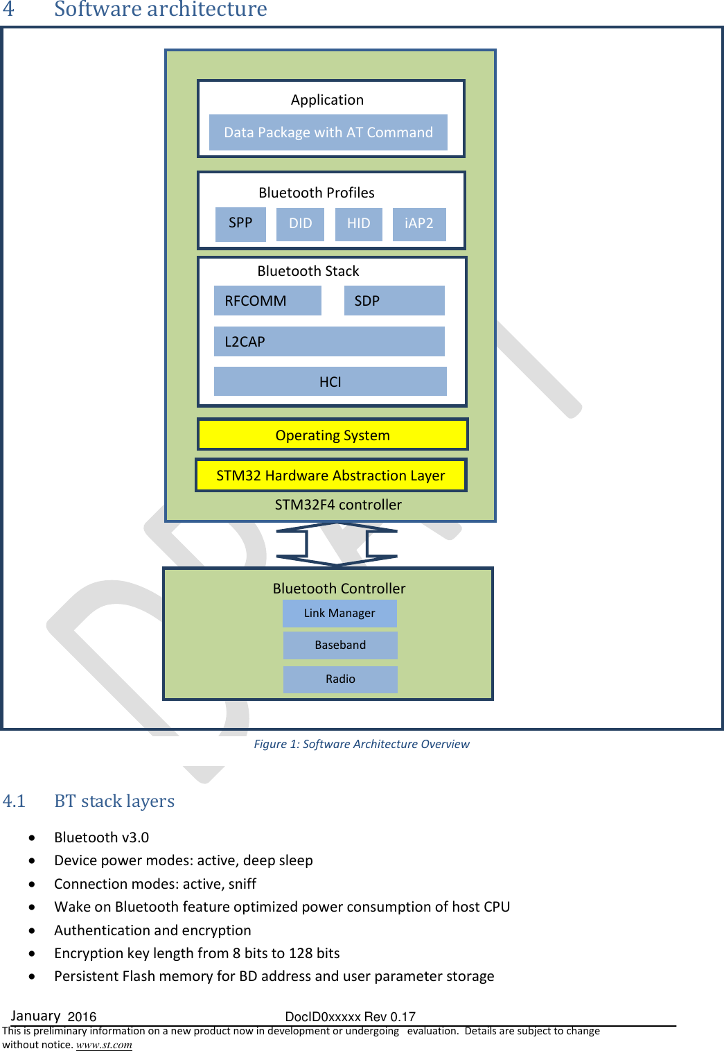  January  2016  DocID0xxxxx Rev 0.17   This is preliminary information on a new product now in development or undergoing   evaluation.  Details are subject to change  without notice. www.st.com 4  Software architecture                                          4.1  BT stack layers   Bluetooth v3.0  Device power modes: active, deep sleep  Connection modes: active, sniff  Wake on Bluetooth feature optimized power consumption of host CPU  Authentication and encryption  Encryption key length from 8 bits to 128 bits  Persistent Flash memory for BD address and user parameter storage  Radio Baseband Link Manager Bluetooth Controller   Bluetooth ProfilesSTM32 Hardware Abstraction Layer Operating System  HCI L2CAP RFCOMM SDP Bluetooth Stack Bluetooth Profiles SPP HID iAP2 STM32F4 controller   Bluetooth ProfilesData Package with AT Command  Application DID Figure 1: Software Architecture Overview 