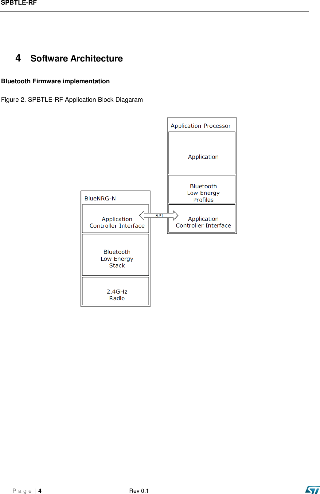 SPBTLE-RF  P a g e  | 4  Rev 0.1     4   Software Architecture  Bluetooth Firmware implementation    Figure 2. SPBTLE-RF Application Block Diagaram          
