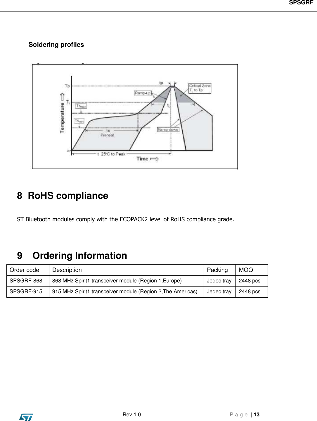 SPSGRF   Rev 1.0  P a g e  | 13      Soldering profiles     8  RoHS compliance  ST Bluetooth modules comply with the ECOPACK2 level of RoHS compliance grade.    9    Ordering Information Order code  Description  Packing    MOQ SPSGRF-868  868 MHz Spirit1 transceiver module (Region 1,Europe)  Jedec tray  2448 pcs SPSGRF-915  915 MHz Spirit1 transceiver module (Region 2,The Americas)  Jedec tray  2448 pcs            