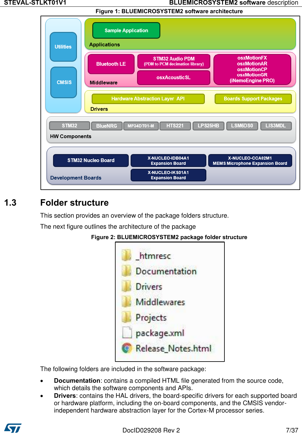 STEVAL-STLKT01V1 BLUEMICROSYSTEM2 software description   DocID029208 Rev 2 7/37  Figure 1: BLUEMICROSYSTEM2 software architecture  1.3  Folder structure This section provides an overview of the package folders structure.  The next figure outlines the architecture of the package Figure 2: BLUEMICROSYSTEM2 package folder structure  The following folders are included in the software package:   Documentation: contains a compiled HTML file generated from the source code, which details the software components and APIs.  Drivers: contains the HAL drivers, the board-specific drivers for each supported board or hardware platform, including the on-board components, and the CMSIS vendor-independent hardware abstraction layer for the Cortex-M processor series. 