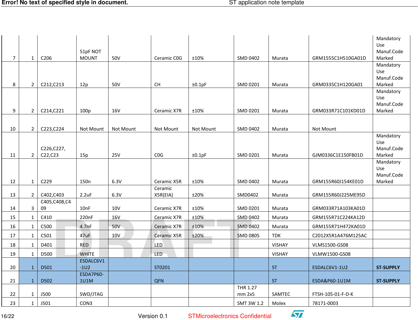 Error! No text of specified style in document.    ST application note template 16/22   Version 0.1  STMicroelectronics Confidential   DRAFT 7 1 C206 51pF NOT MOUNT 50V Ceramic C0G ±10% SMD 0402 Murata GRM1555C1H510GA01D Mandatory Use Manuf.Code Marked 8 2 C212,C213 12p 50V CH ±0.1pF SMD 0201 Murata GRM0335C1H120GA01 Mandatory Use Manuf.Code Marked 9 2 C214,C221 100p 16V Ceramic X7R ±10% SMD 0201 Murata GRM033R71C101KD01D Mandatory Use Manuf.Code Marked 10 2 C223,C224 Not Mount Not Mount Not Mount Not Mount SMD 0402 Murata Not Mount  11 2 C226,C227, C22,C23 15p 25V C0G ±0.1pF SMD 0201 Murata GJM0336C1E150FB01D Mandatory Use Manuf.Code Marked 12 1 C229 150n 6.3V Ceramic X5R ±10% SMD 0402 Murata GRM155R60J154KE01D Mandatory Use Manuf.Code Marked 13 2 C402,C403 2.2uF 6.3V Ceramic X5R(EIA) ±20% SMD0402 Murata GRM155R60J225ME95D   14 3 C405,C408,C409 10nF 10V Ceramic X7R ±10% SMD 0201 Murata GRM033R71A103KA01D   15 1 C410 220nF 16V Ceramic X7R ±10% SMD 0402 Murata GRM155R71C224KA12D   16 1 C500 4.7nF 50V Ceramic X7R ±10% SMD 0402 Murata GRM155R71H472KA01D   17 1 C501 47uF 10V Ceramic X5R ±20% SMD 0805 TDK C2012X5R1A476M125AC   18 1 D401 RED   LED     VISHAY VLMS1500-GS08   19 1 D500 WHITE   LED     VISHAY VLMW1500-GS08   20 1 D501 ESDALC6V1-1U2   ST0201     ST ESDALC6V1-1U2 ST-SUPPLY 21 1 D502 ESDA7P60-1U1M   QFN     ST ESDA&amp;P60-1U1M ST-SUPPLY 22 1 J500 SWD/JTAG       THR 1.27 mm 2x5 SAMTEC FTSH-105-01-F-D-K   23 1 J501 CON3       SMT 3W 1.2 Molex  78171-0003   