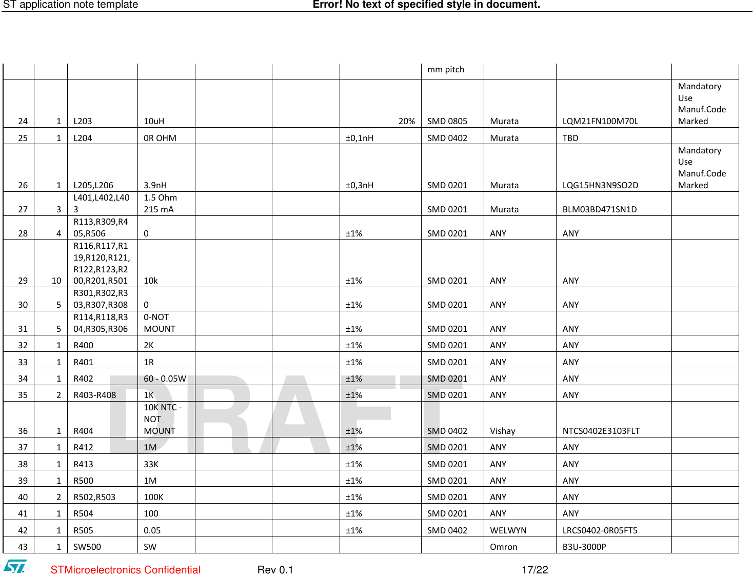 ST application note template    Error! No text of specified style in document.    STMicroelectronics Confidential  Rev 0.1    17/22 DRAFT mm pitch 24 1 L203 10uH     20% SMD 0805 Murata LQM21FN100M70L Mandatory Use Manuf.Code Marked 25 1 L204 0R OHM      ±0,1nH SMD 0402 Murata TBD   26 1 L205,L206 3.9nH     ±0,3nH SMD 0201 Murata LQG15HN3N9SO2D Mandatory Use Manuf.Code Marked 27 3 L401,L402,L403 1.5 Ohm 215 mA       SMD 0201 Murata BLM03BD471SN1D   28 4 R113,R309,R405,R506 0     ±1% SMD 0201 ANY ANY   29 10 R116,R117,R119,R120,R121, R122,R123,R200,R201,R501 10k     ±1% SMD 0201 ANY ANY   30 5 R301,R302,R303,R307,R308 0     ±1% SMD 0201 ANY ANY   31 5 R114,R118,R304,R305,R306 0-NOT MOUNT     ±1% SMD 0201 ANY ANY   32 1 R400 2K     ±1% SMD 0201 ANY ANY   33 1 R401 1R     ±1% SMD 0201 ANY ANY   34 1 R402 60 - 0.05W     ±1% SMD 0201 ANY ANY   35 2 R403-R408 1K      ±1% SMD 0201 ANY ANY   36 1 R404 10K NTC -NOT MOUNT     ±1% SMD 0402 Vishay NTCS0402E3103FLT   37 1 R412 1M      ±1% SMD 0201 ANY ANY   38 1 R413 33K     ±1% SMD 0201 ANY ANY   39 1 R500 1M     ±1% SMD 0201 ANY ANY   40 2 R502,R503 100K     ±1% SMD 0201 ANY ANY   41 1 R504 100     ±1% SMD 0201 ANY ANY   42 1 R505 0.05     ±1% SMD 0402 WELWYN LRCS0402-0R05FT5   43 1 SW500 SW         Omron B3U-3000P   