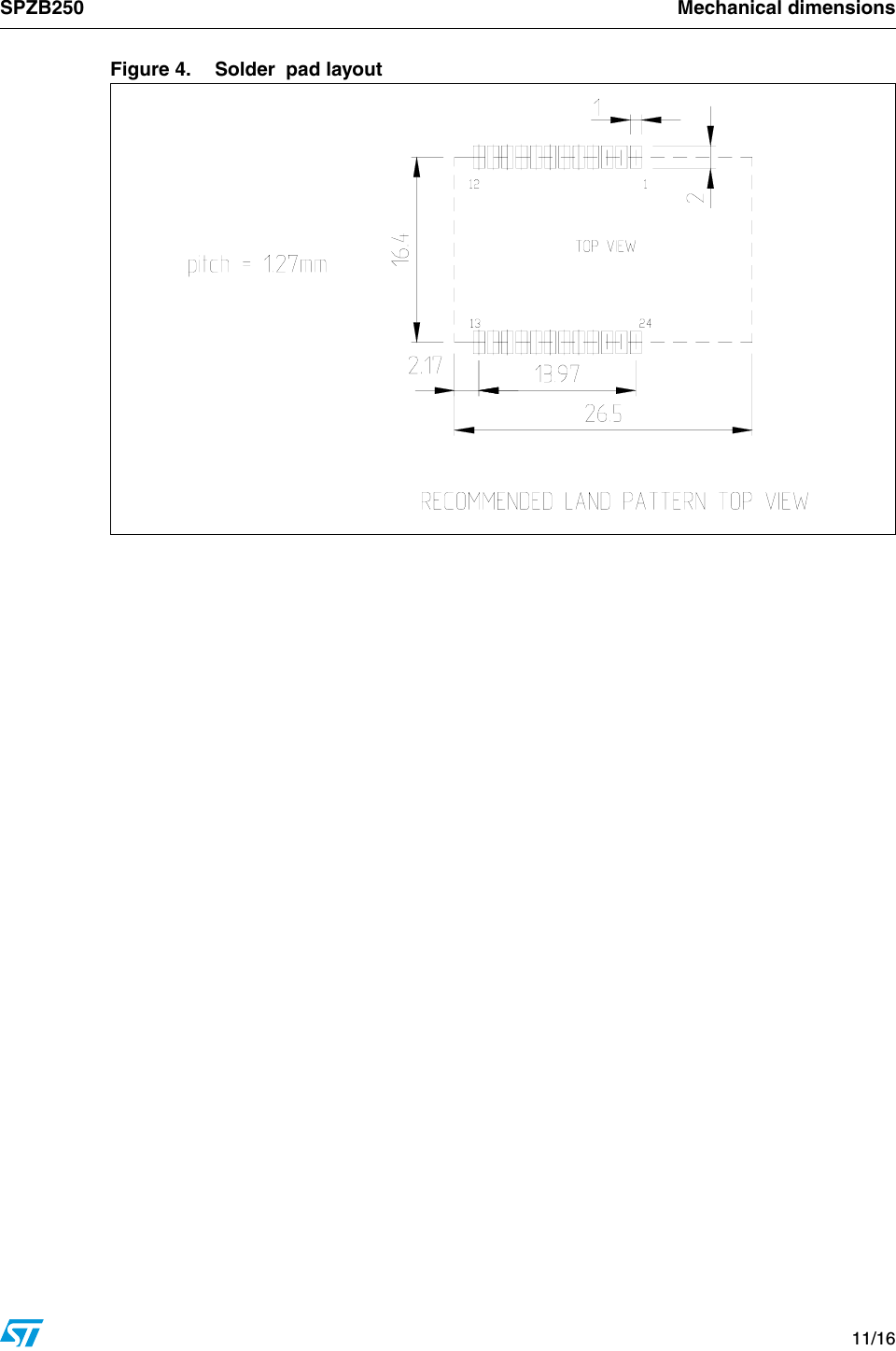 SPZB250 Mechanical dimensions   11/16Figure 4. Solder  pad layout