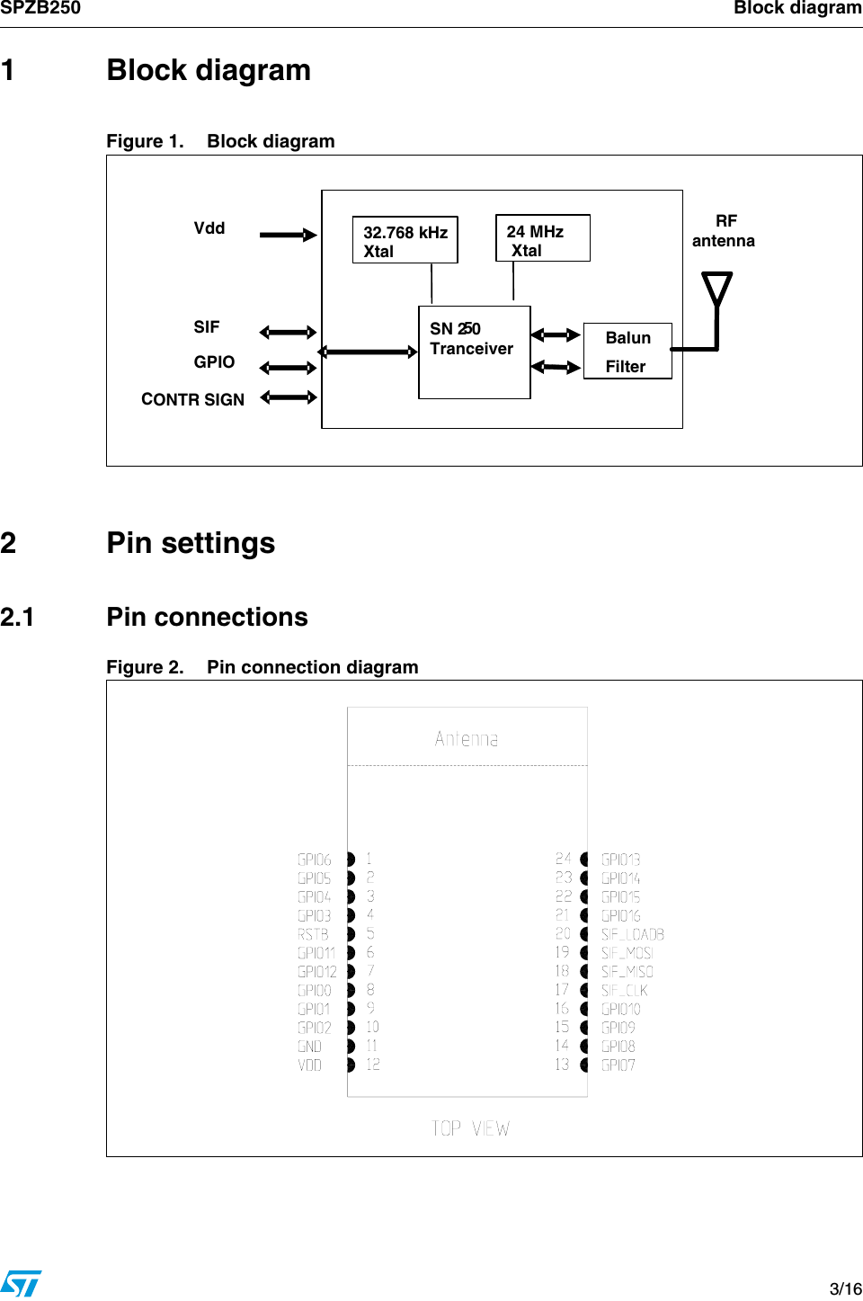 SPZB250 Block diagram   3/161 Block diagramFigure 1. Block diagram2 Pin settings2.1 Pin connectionsFigure 2. Pin connection diagram24 MHz XtalSN 250 Tranceiver Balun FilterVdd  SIF  GPIO  C ONTR SIGN   RF antenna32.768 kHz  Xtal  